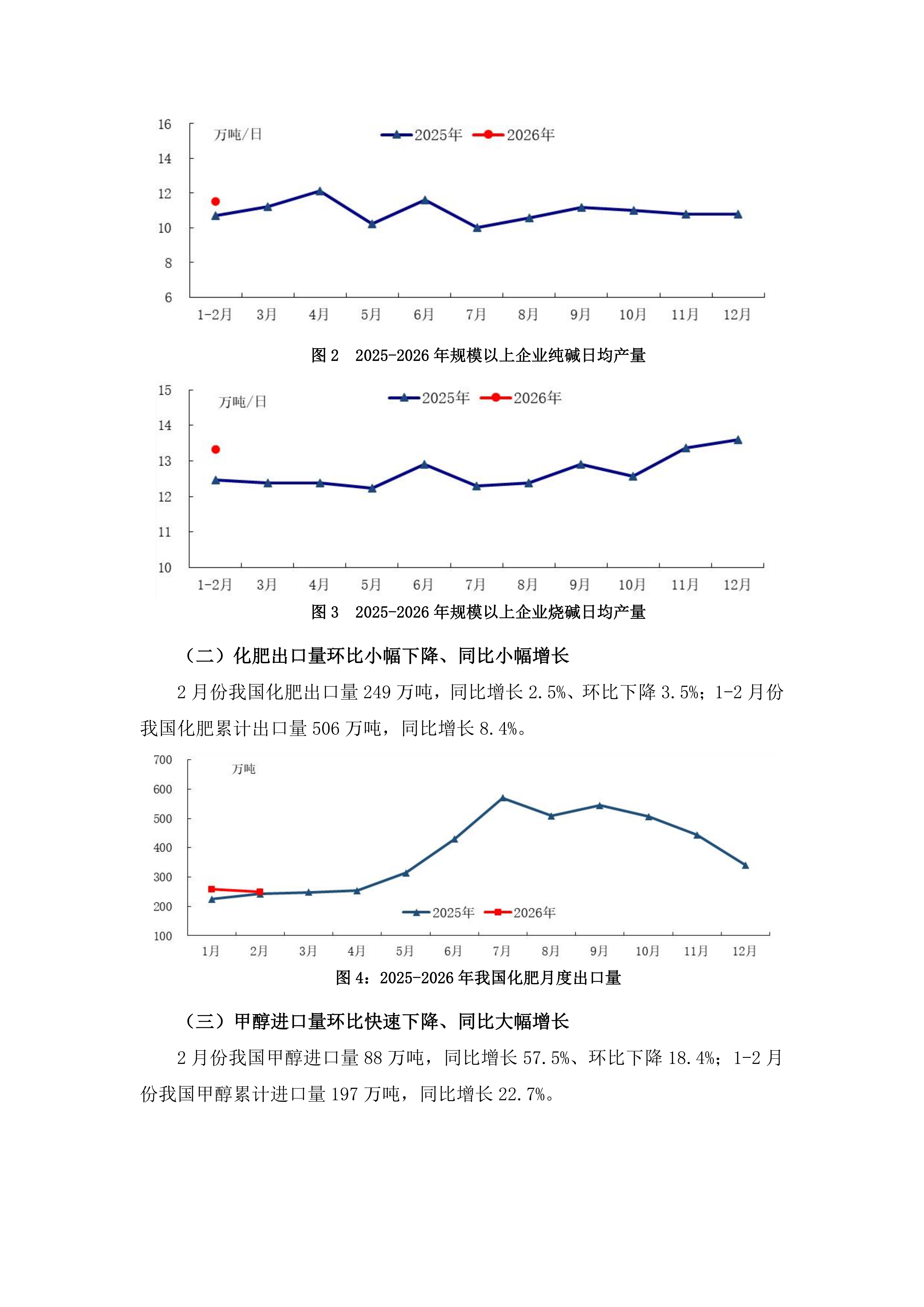 2026年2、3月份煤化工行业运行综述_02.png