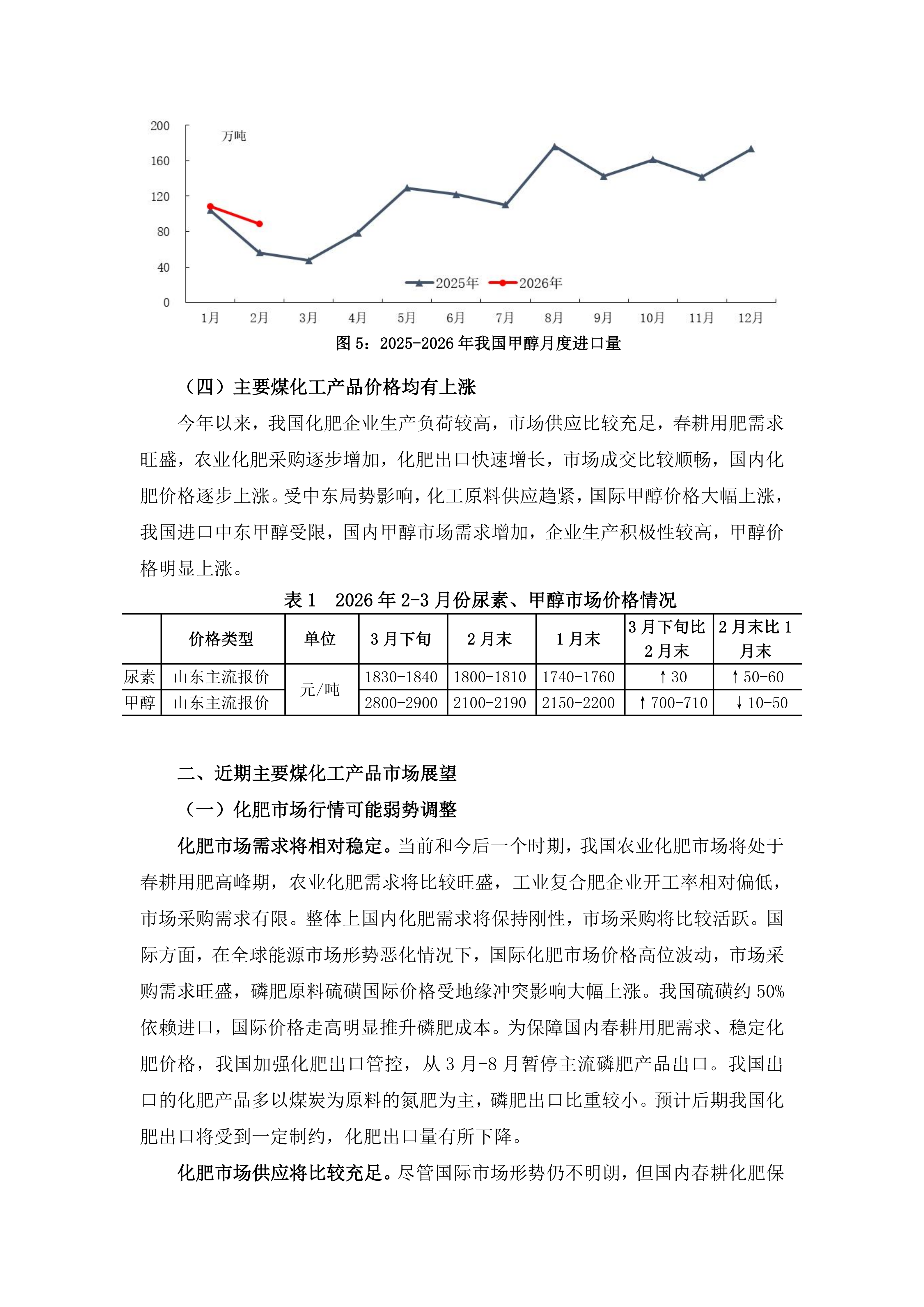 2026年2、3月份煤化工行业运行综述_03.png