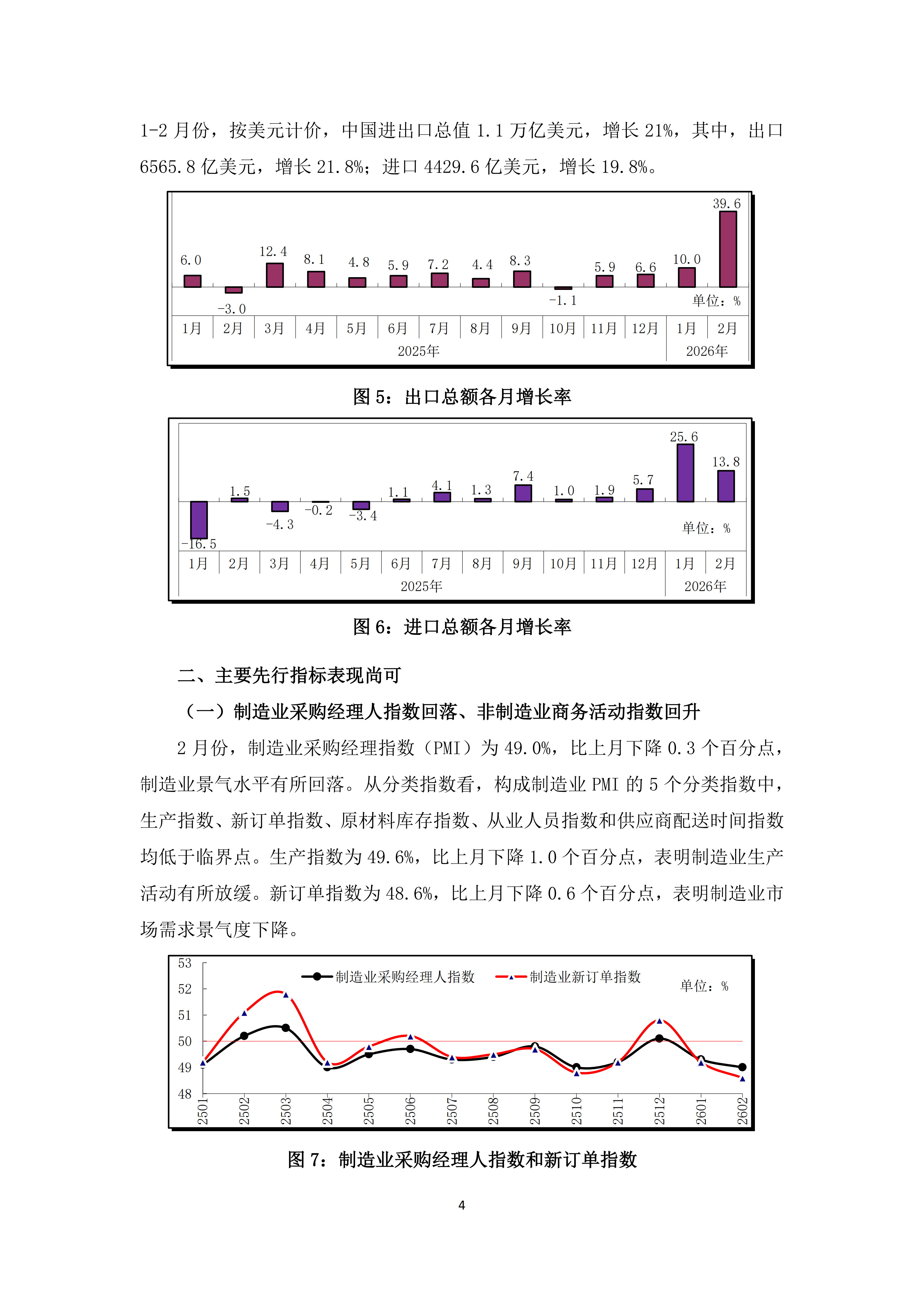 2026年2、3月宏观经济运行综述_04.png