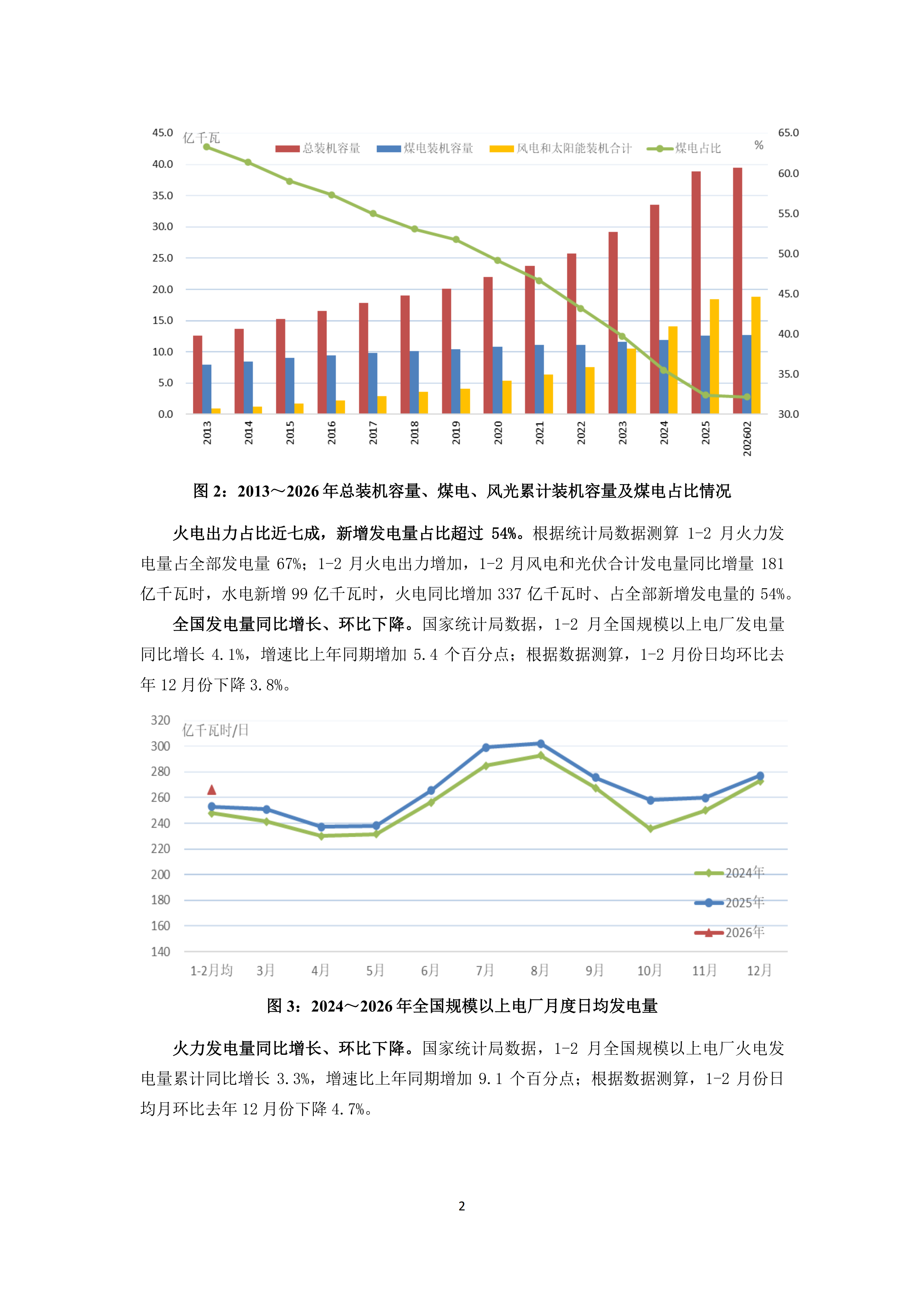 2026年1-2月火电行业运行情况及后期展望_02.png