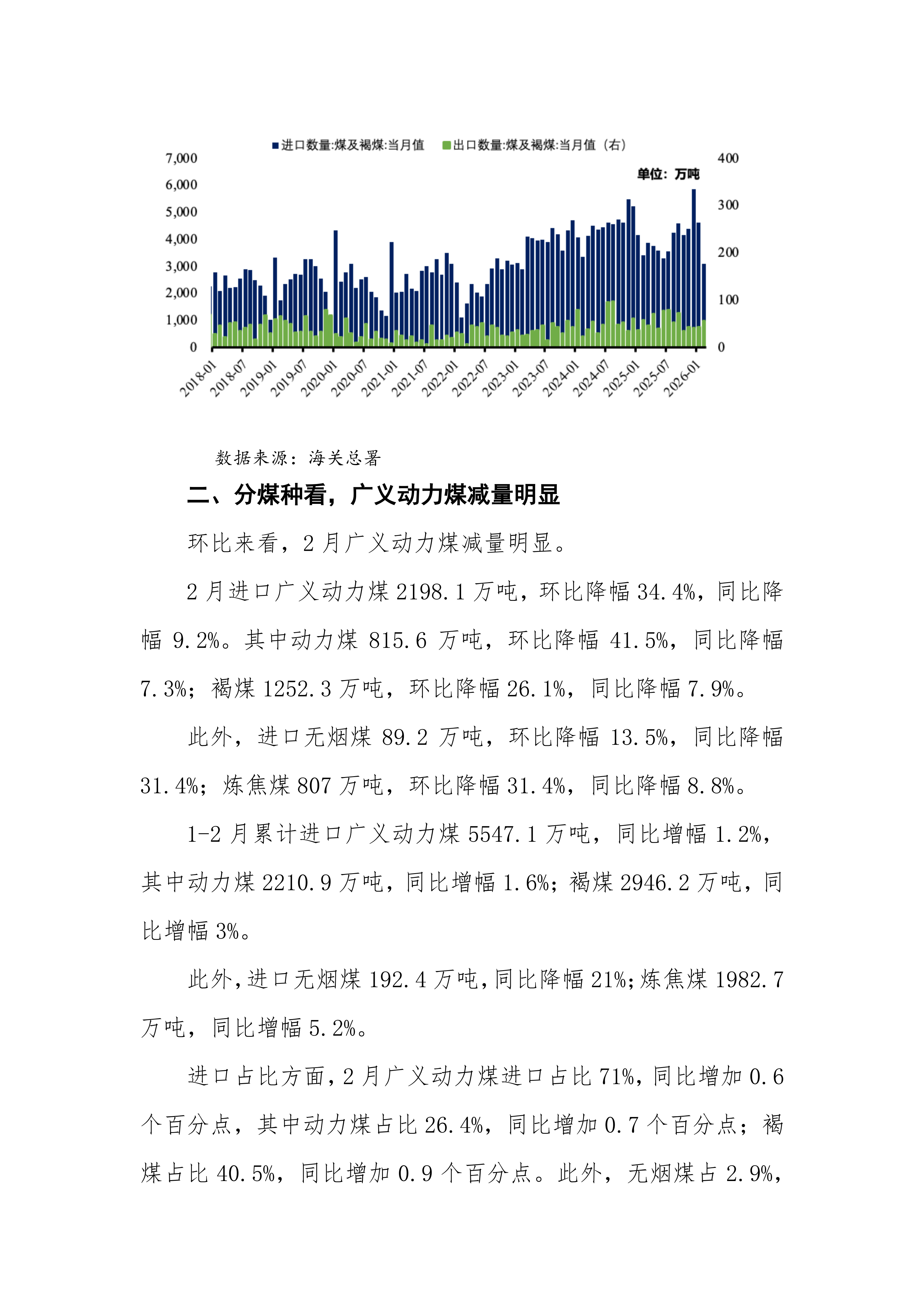 2026年2月煤炭进出口分析（专委会）(1)_02.png