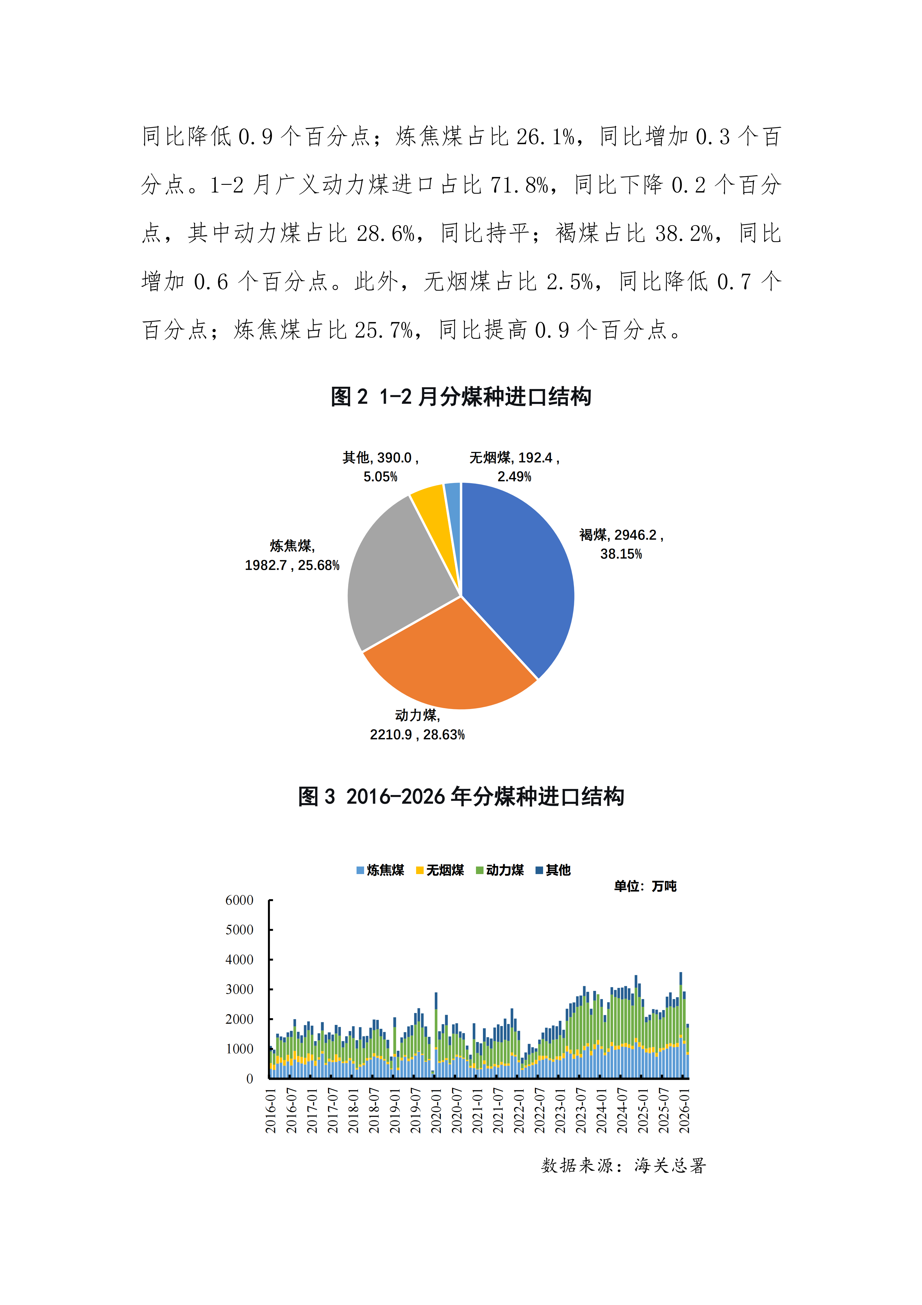 2026年2月煤炭进出口分析（专委会）(1)_03.png