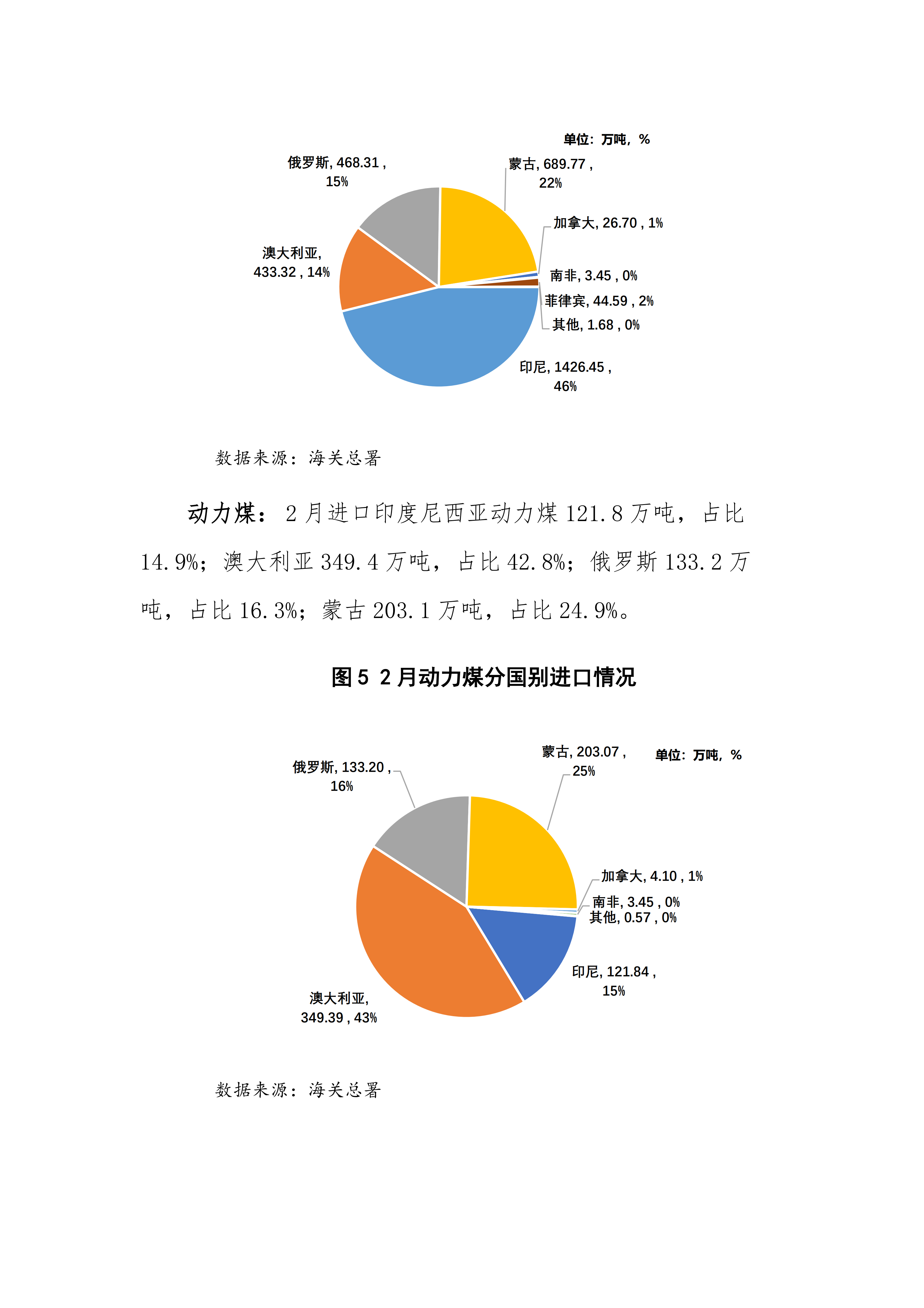 2026年2月煤炭进出口分析（专委会）(1)_05.png