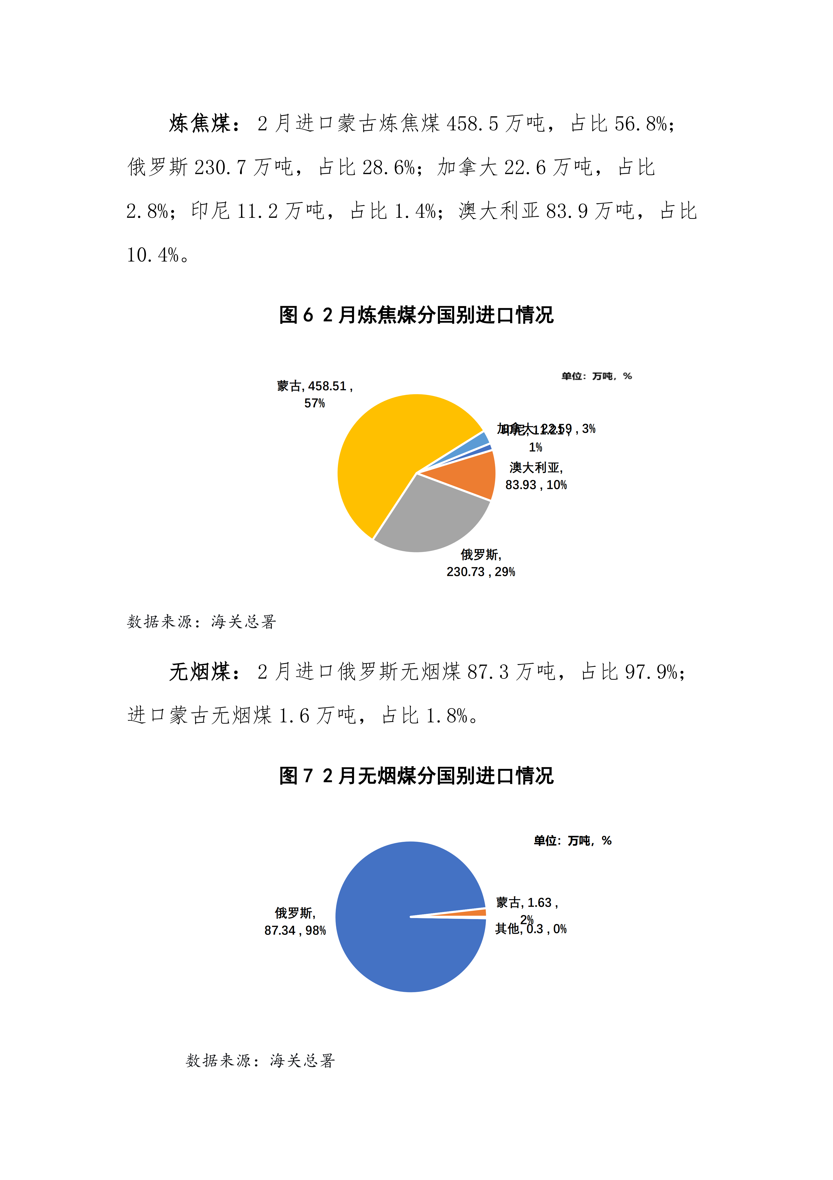 2026年2月煤炭进出口分析（专委会）(1)_06.png