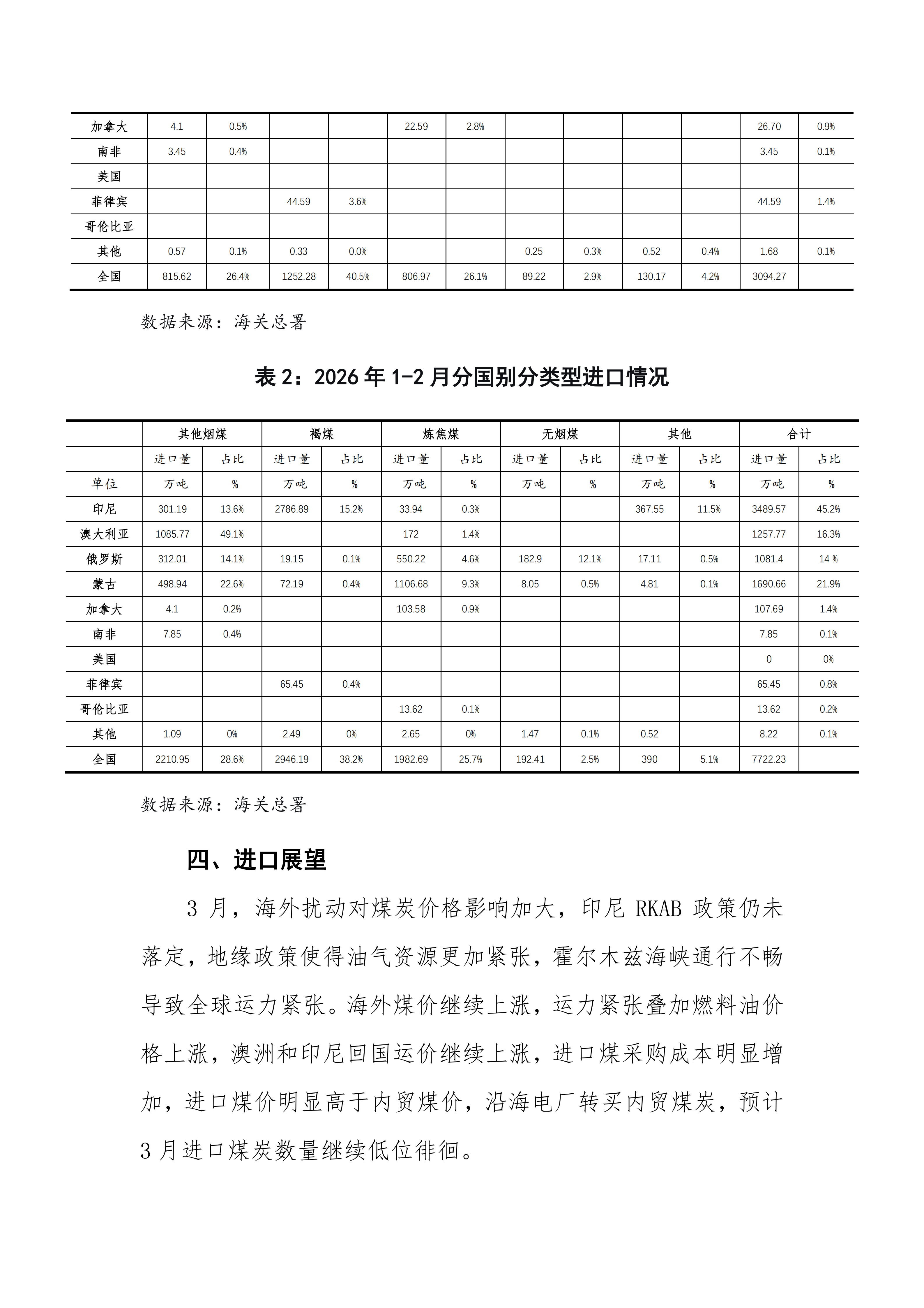 2026年2月煤炭进出口分析（专委会）(1)_08.png