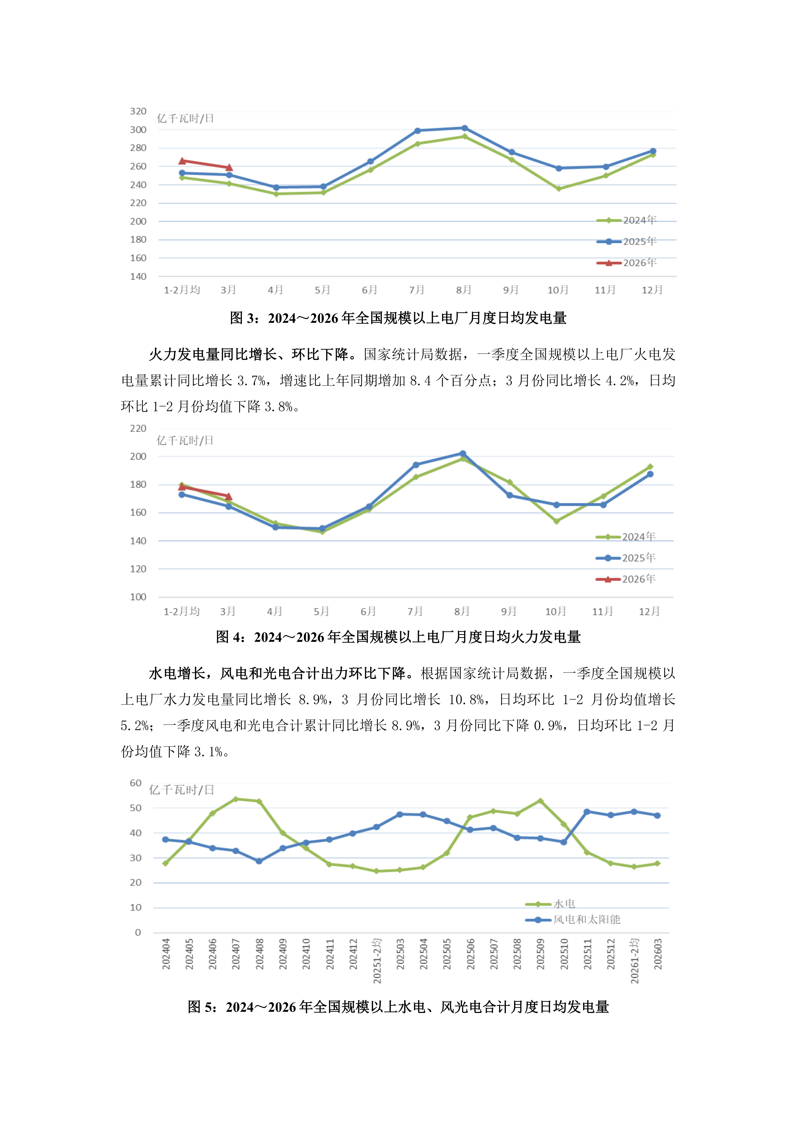 2026年3、4月火电行业运行情况及后期展望_03.png