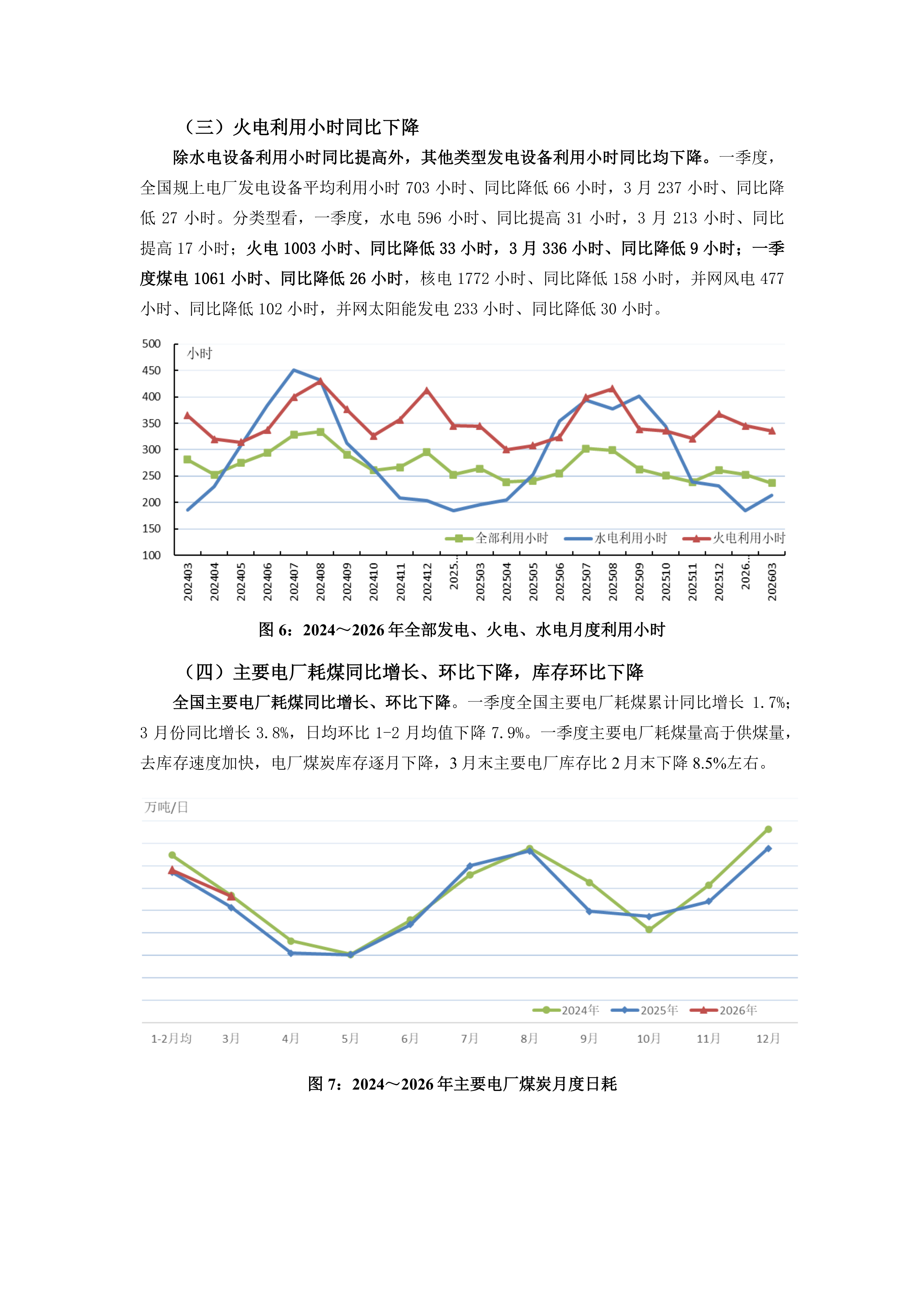 2026年3、4月火电行业运行情况及后期展望_04.png