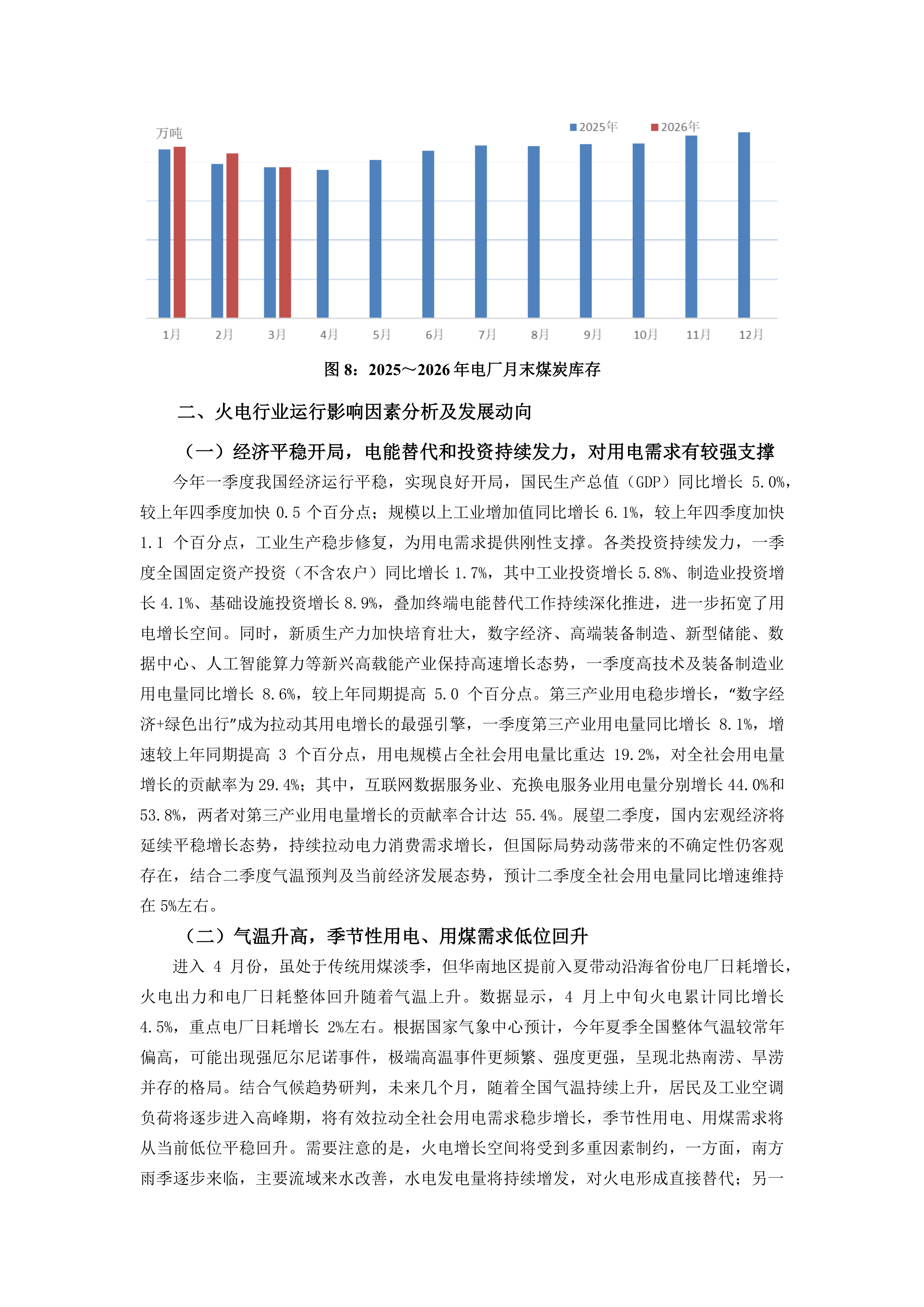 2026年3、4月火电行业运行情况及后期展望_05.png