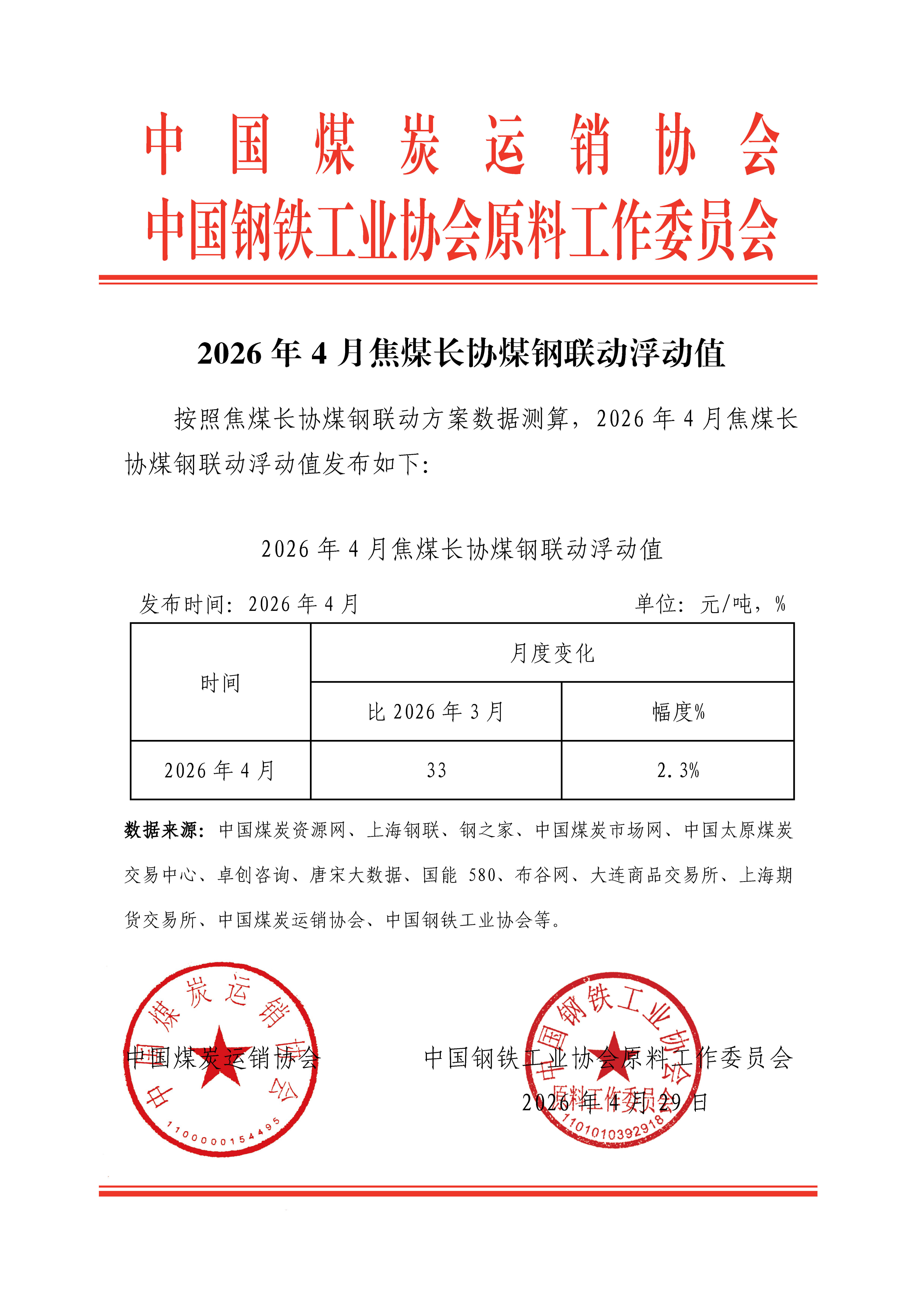 2026年4月焦煤长协煤钢联动浮动值(公布)_01.png