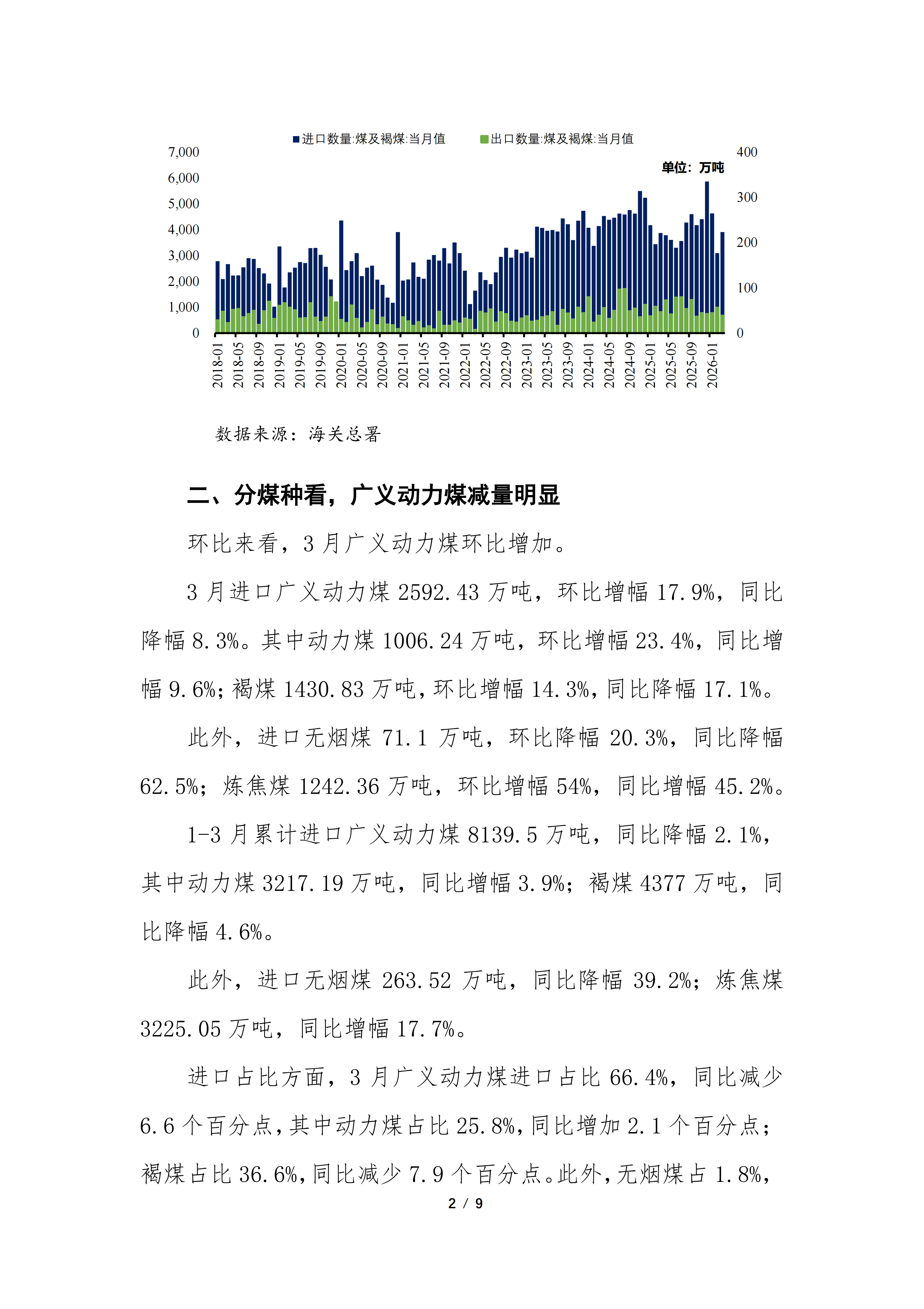 2026年3月煤炭进出口分析（专委会）_02.png