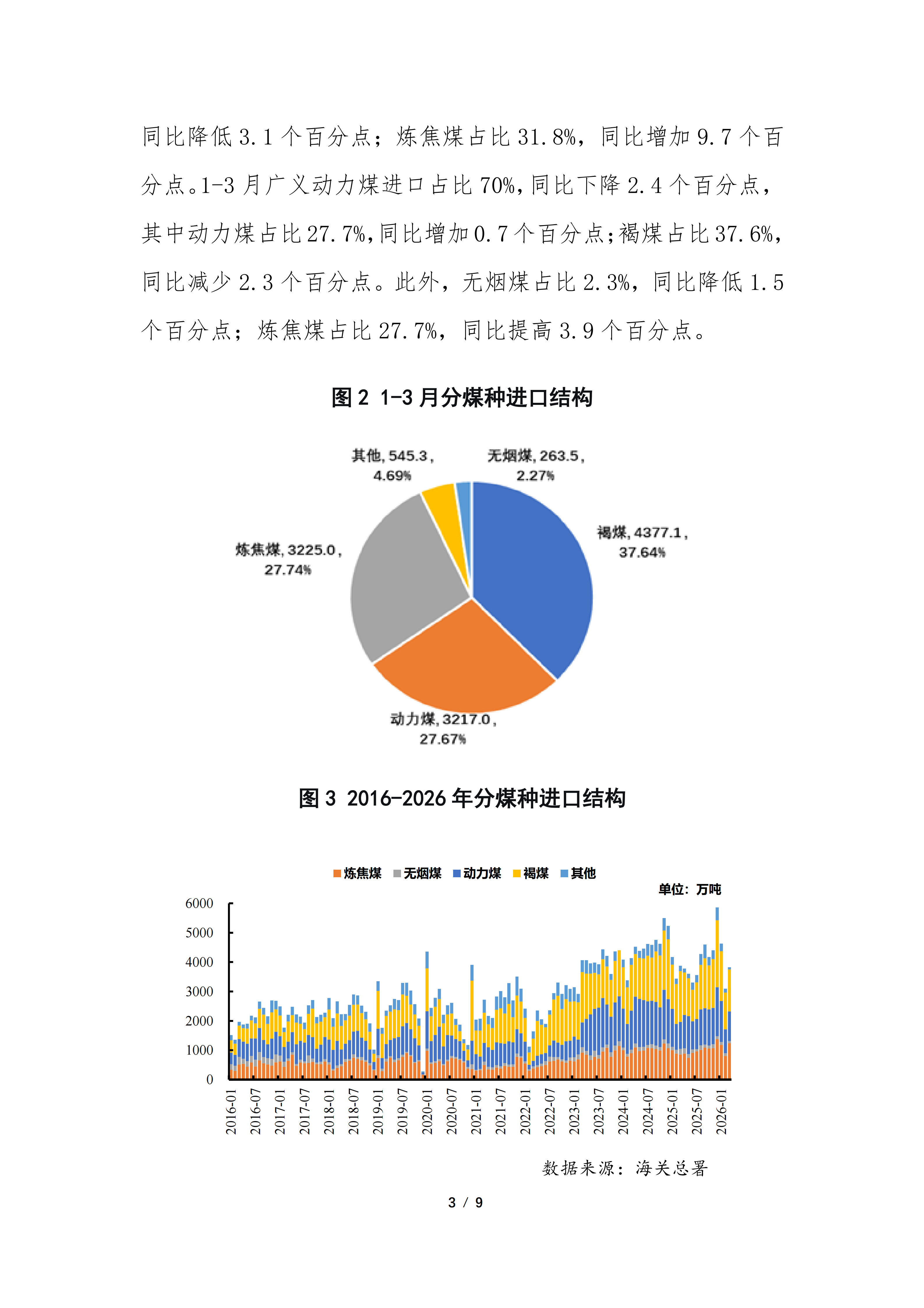 2026年3月煤炭进出口分析（专委会）_03.png