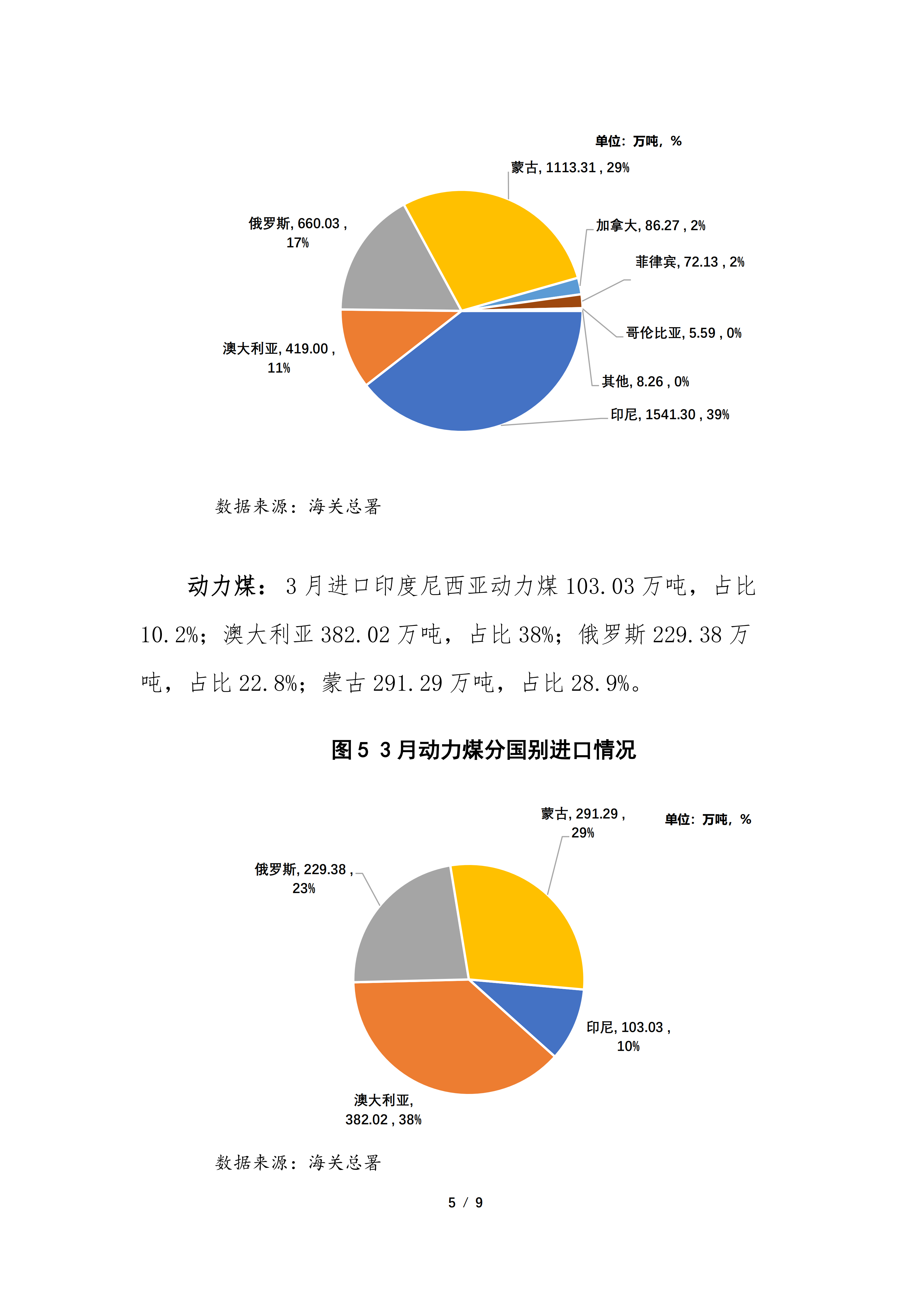 2026年3月煤炭进出口分析（专委会）_05.png