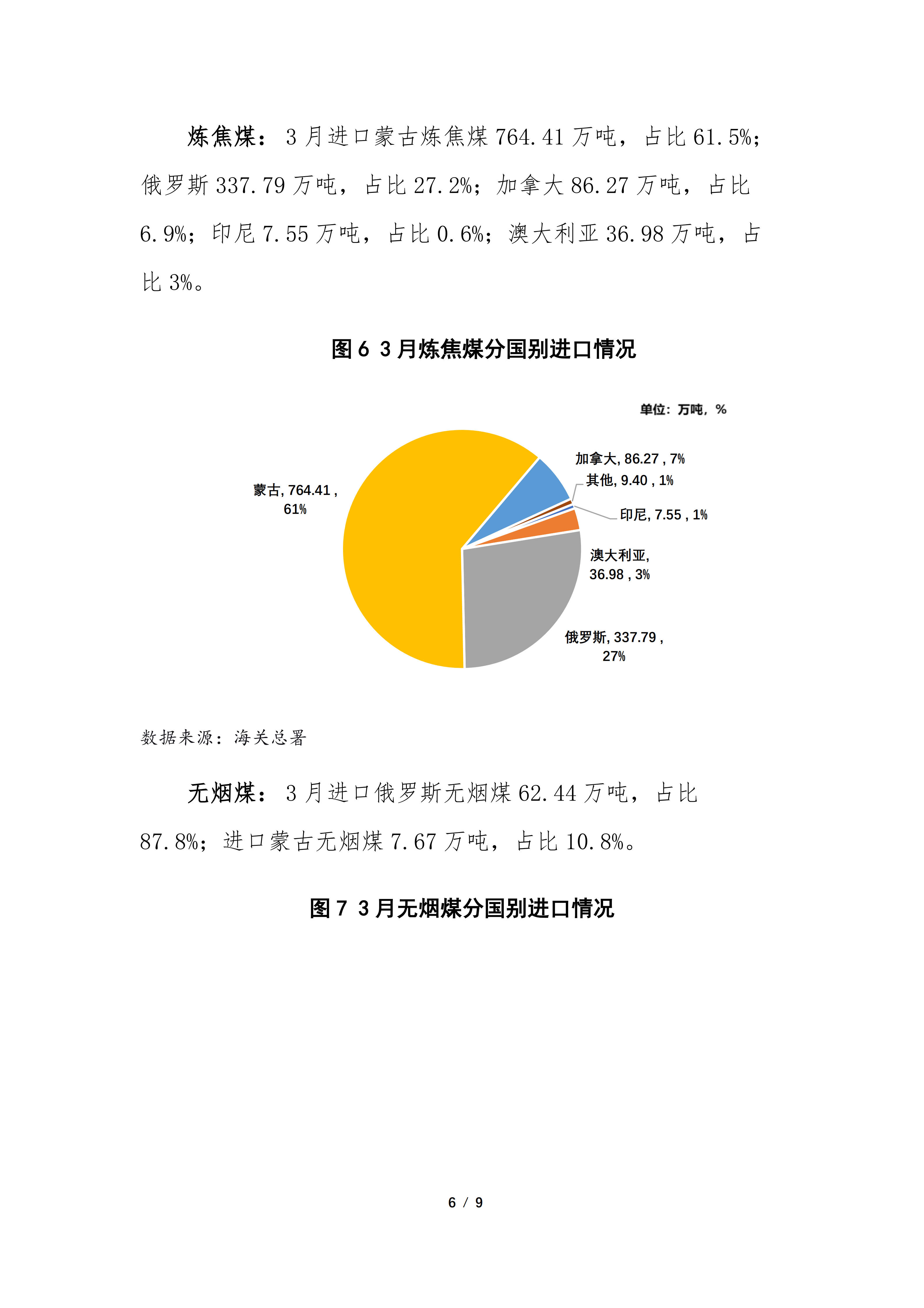 2026年3月煤炭进出口分析（专委会）_06.png