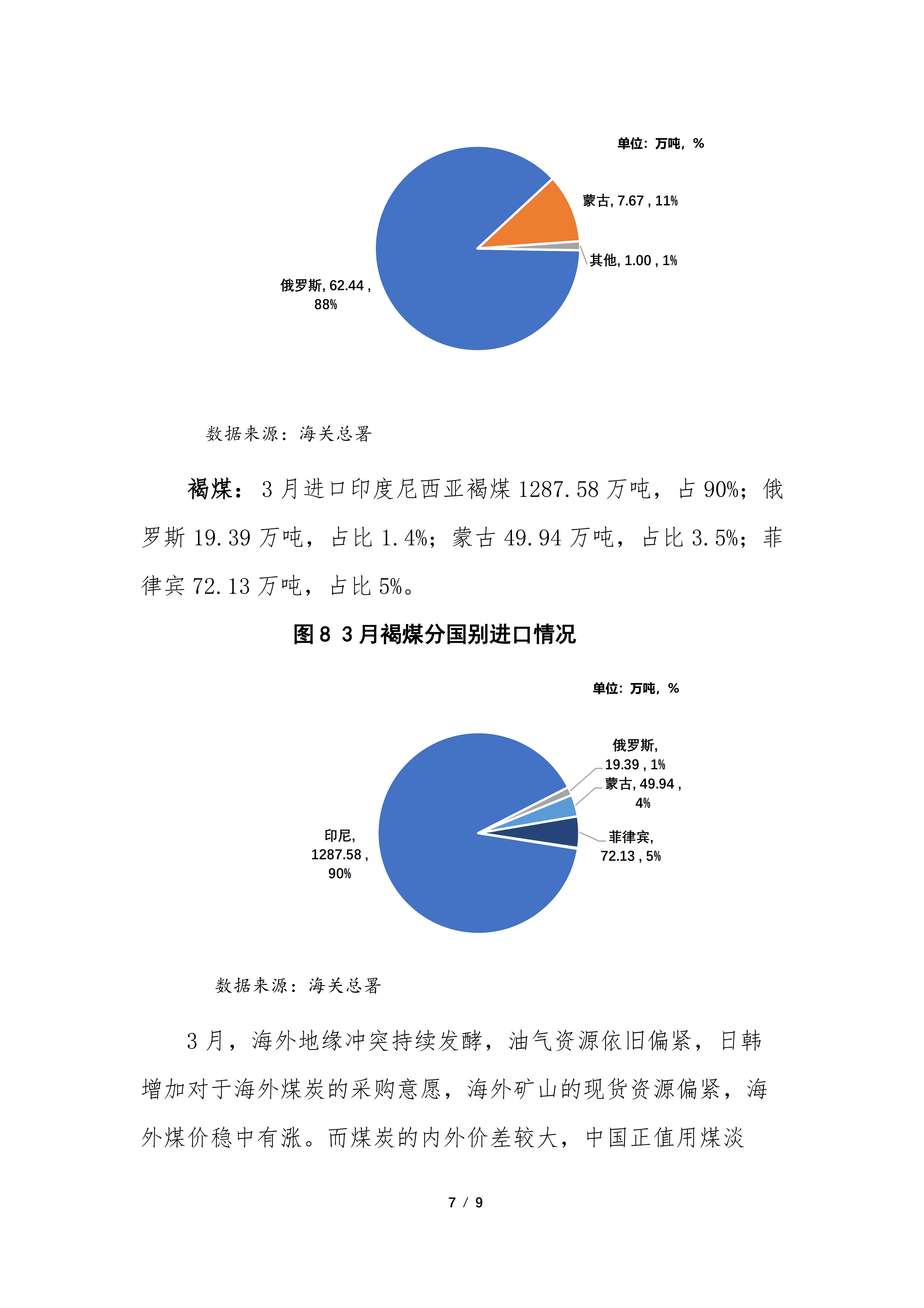 2026年3月煤炭进出口分析（专委会）_07.png