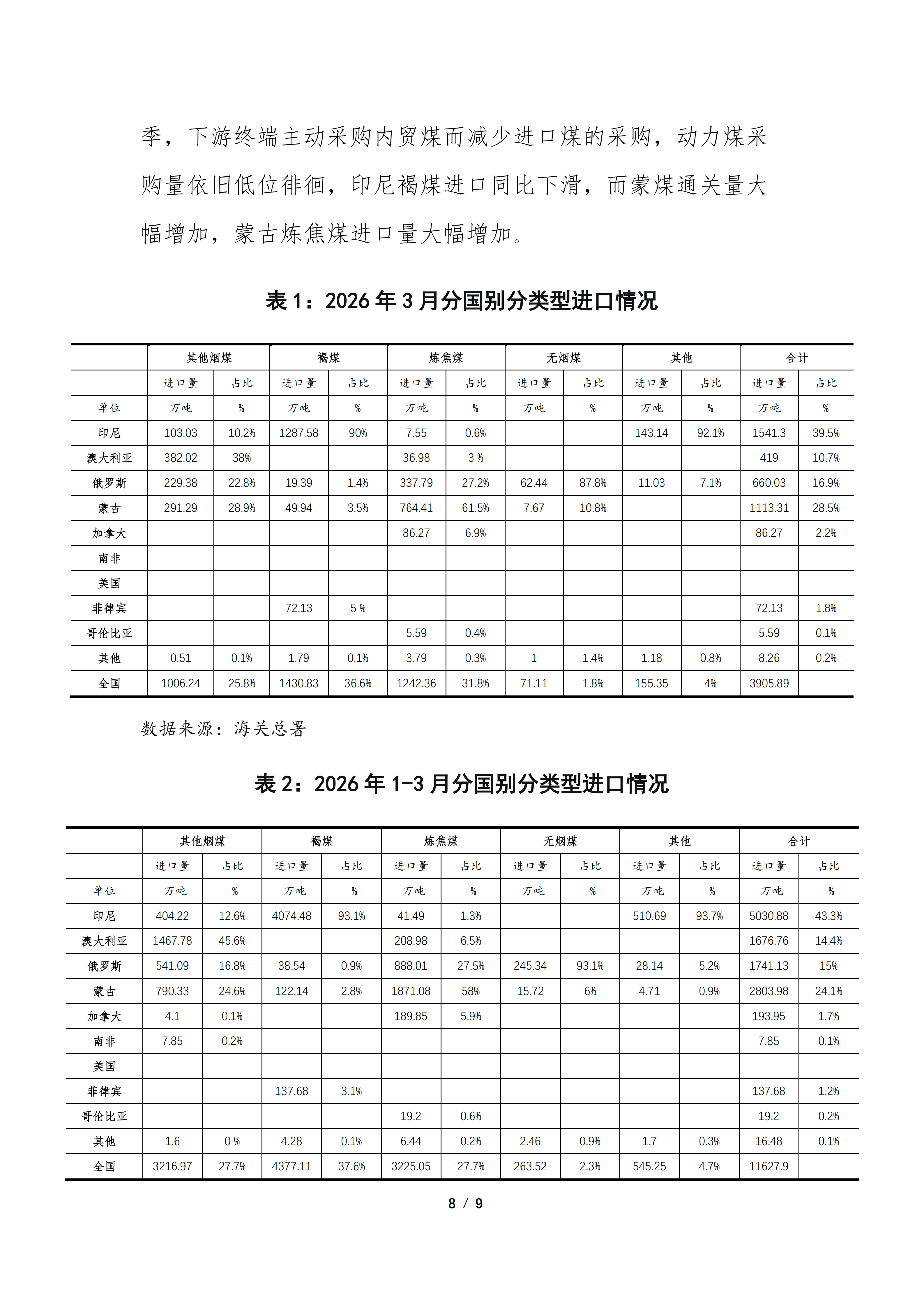 2026年3月煤炭进出口分析（专委会）_08.png