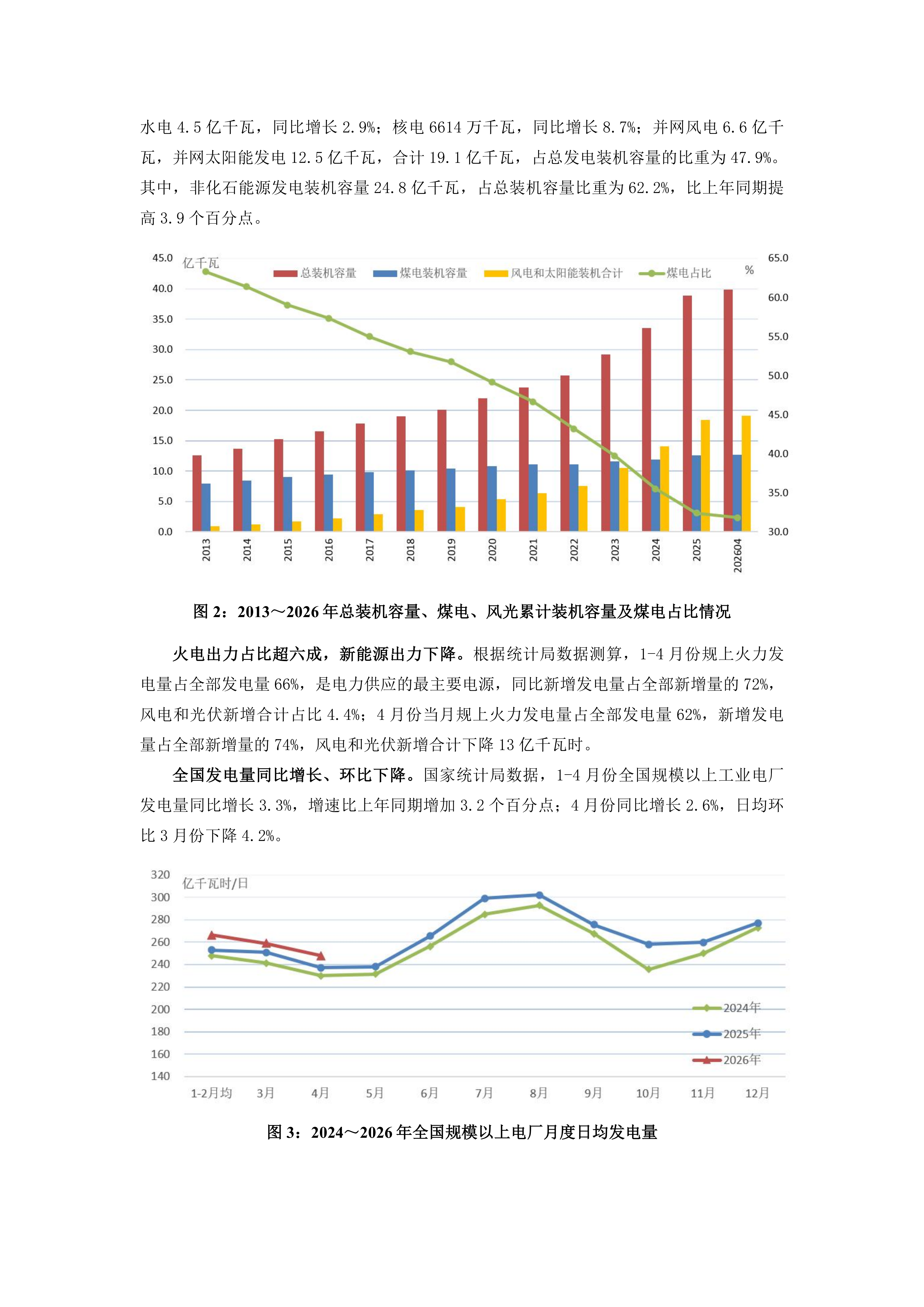 2026年4、5月火电行业运行情况及后期展望_02.png