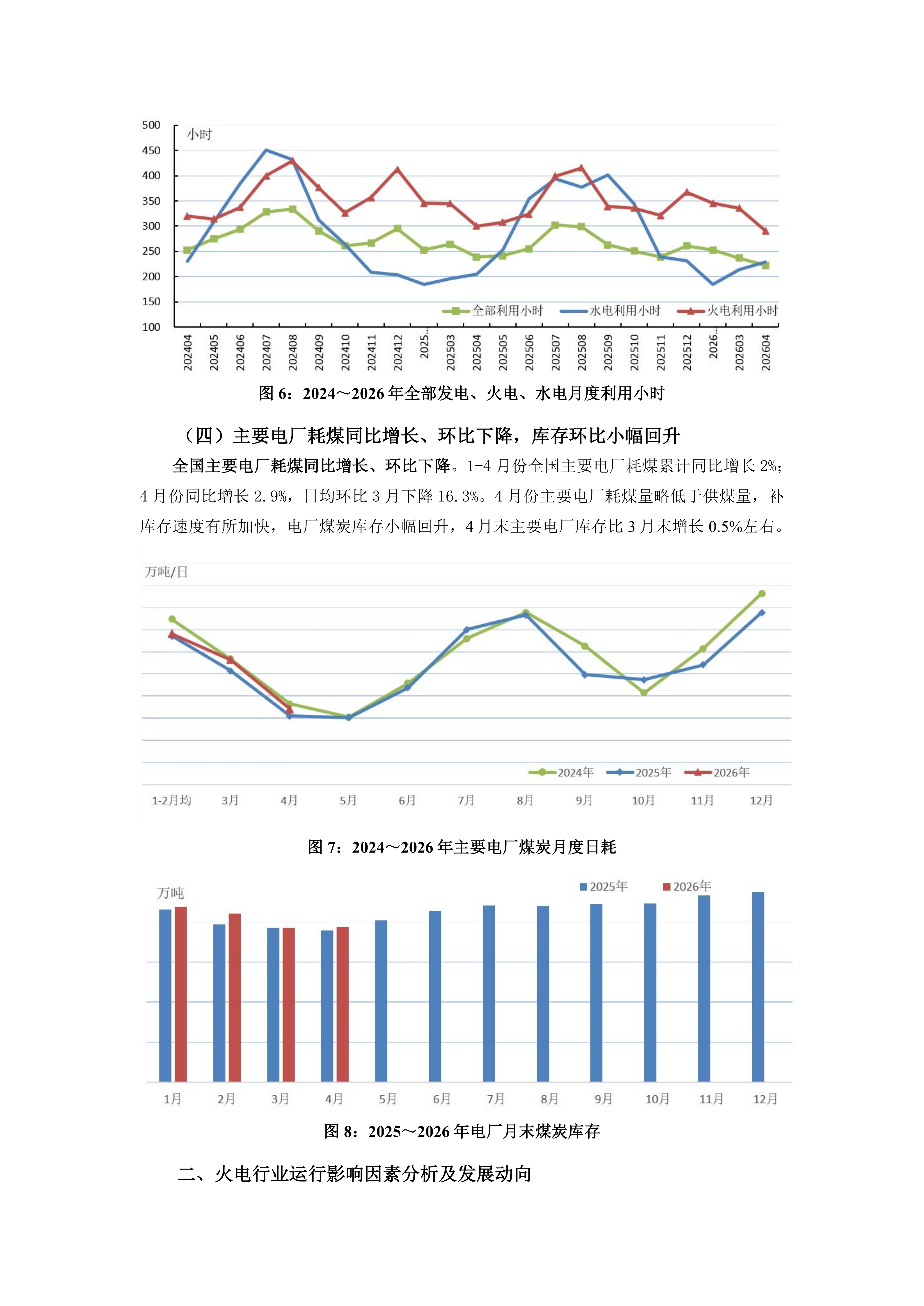 2026年4、5月火电行业运行情况及后期展望_04.png