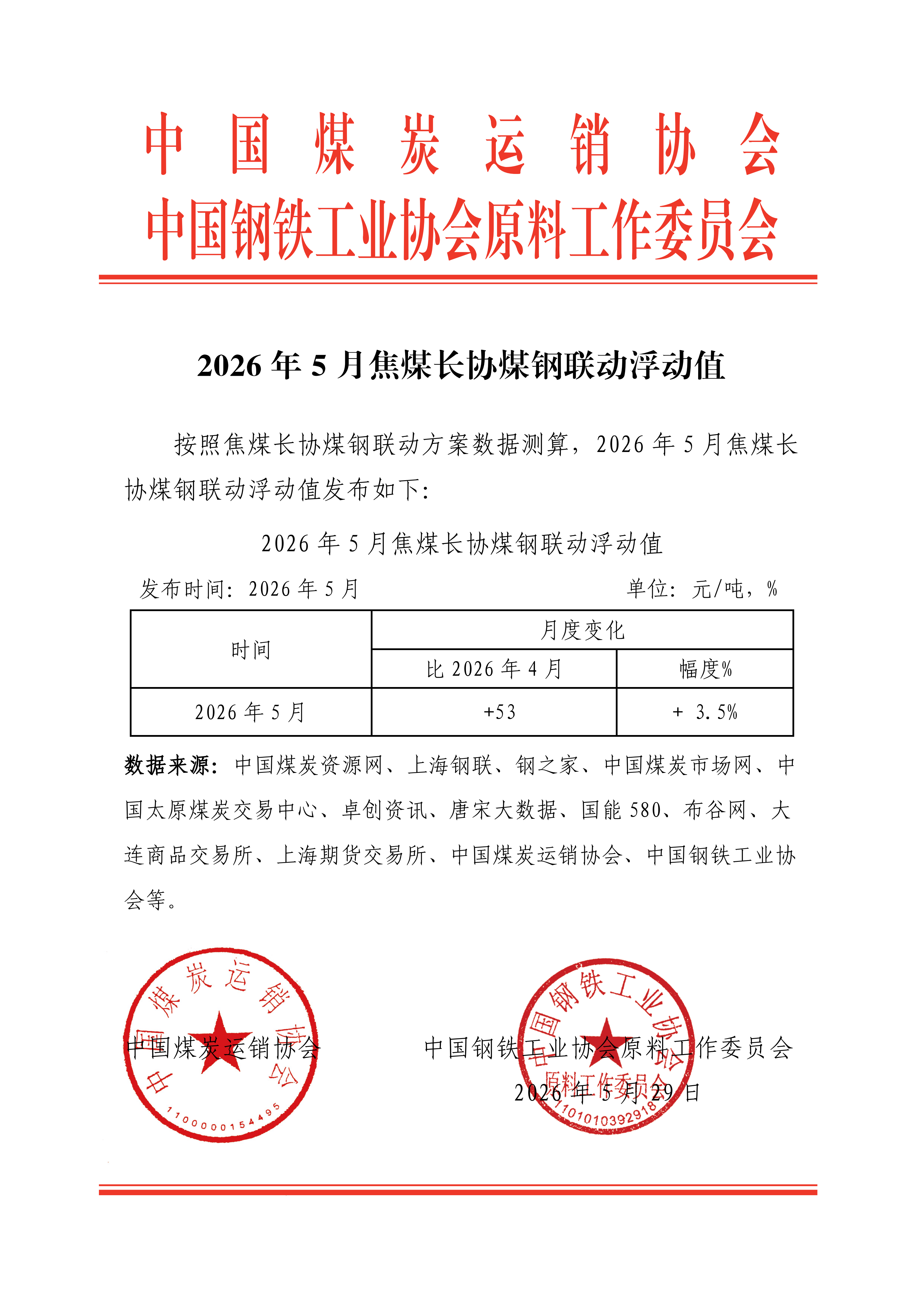 2026年5月焦煤长协煤钢联动浮动值(公布)_01.png