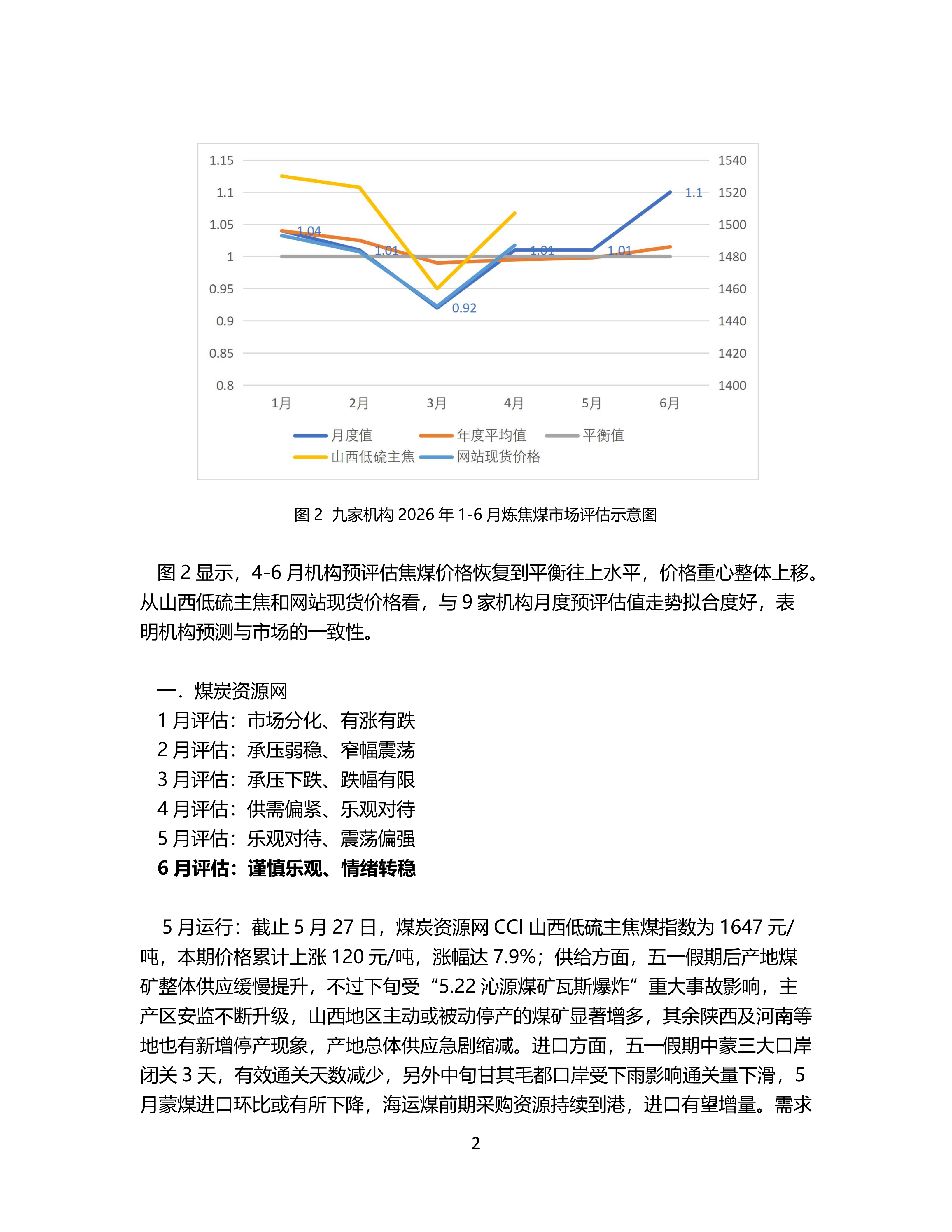 6月炼焦煤市场机构预期偏强_02.png