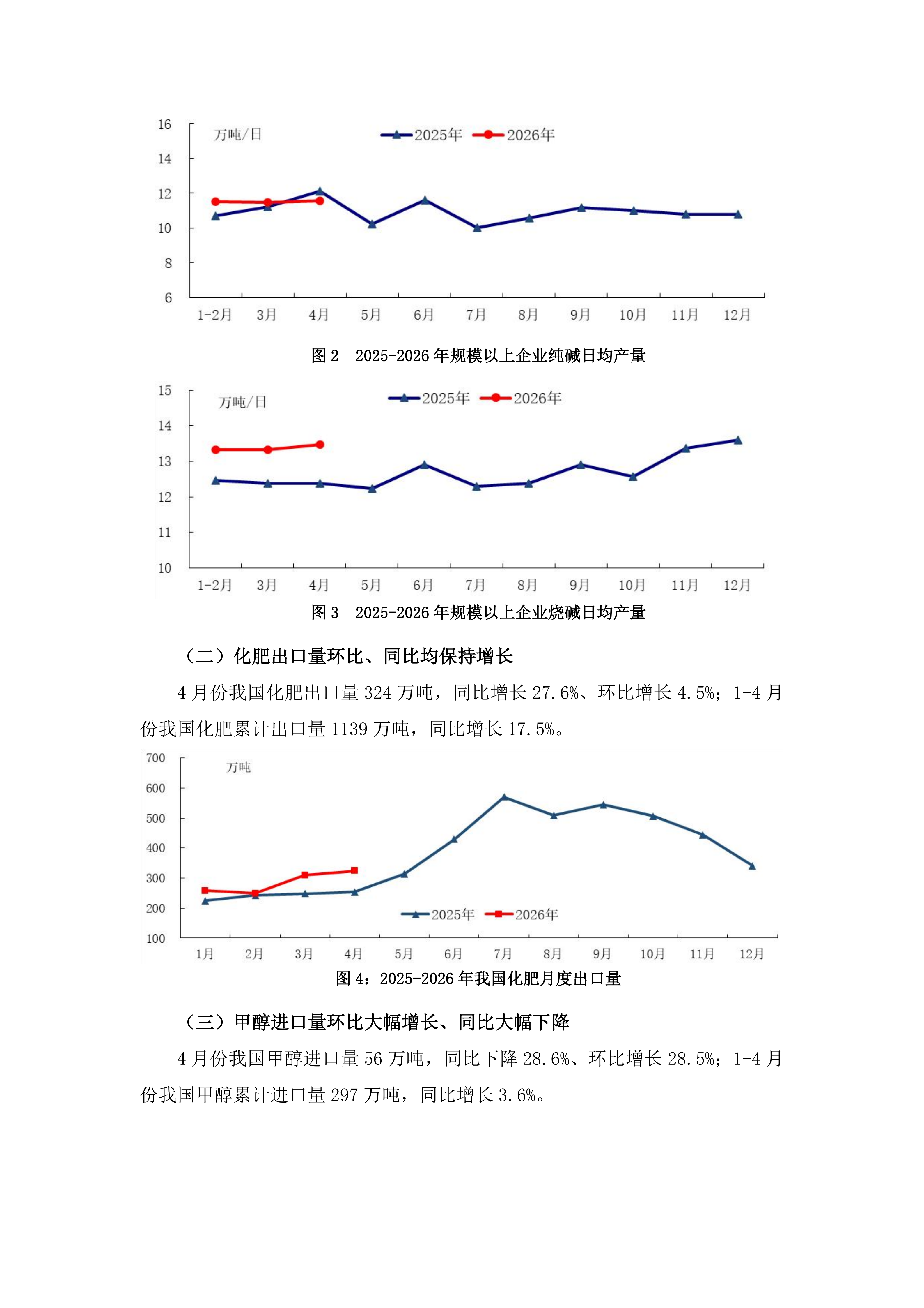 2026年4、5月份煤化工行业运行综述_02.png