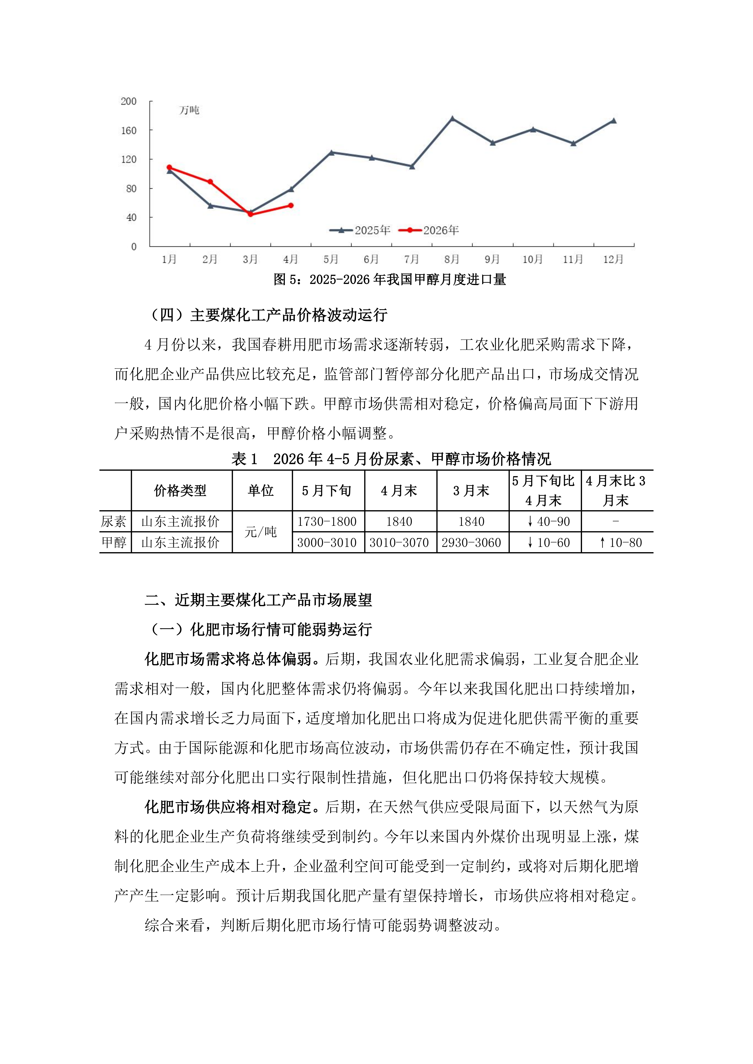 2026年4、5月份煤化工行业运行综述_03.png