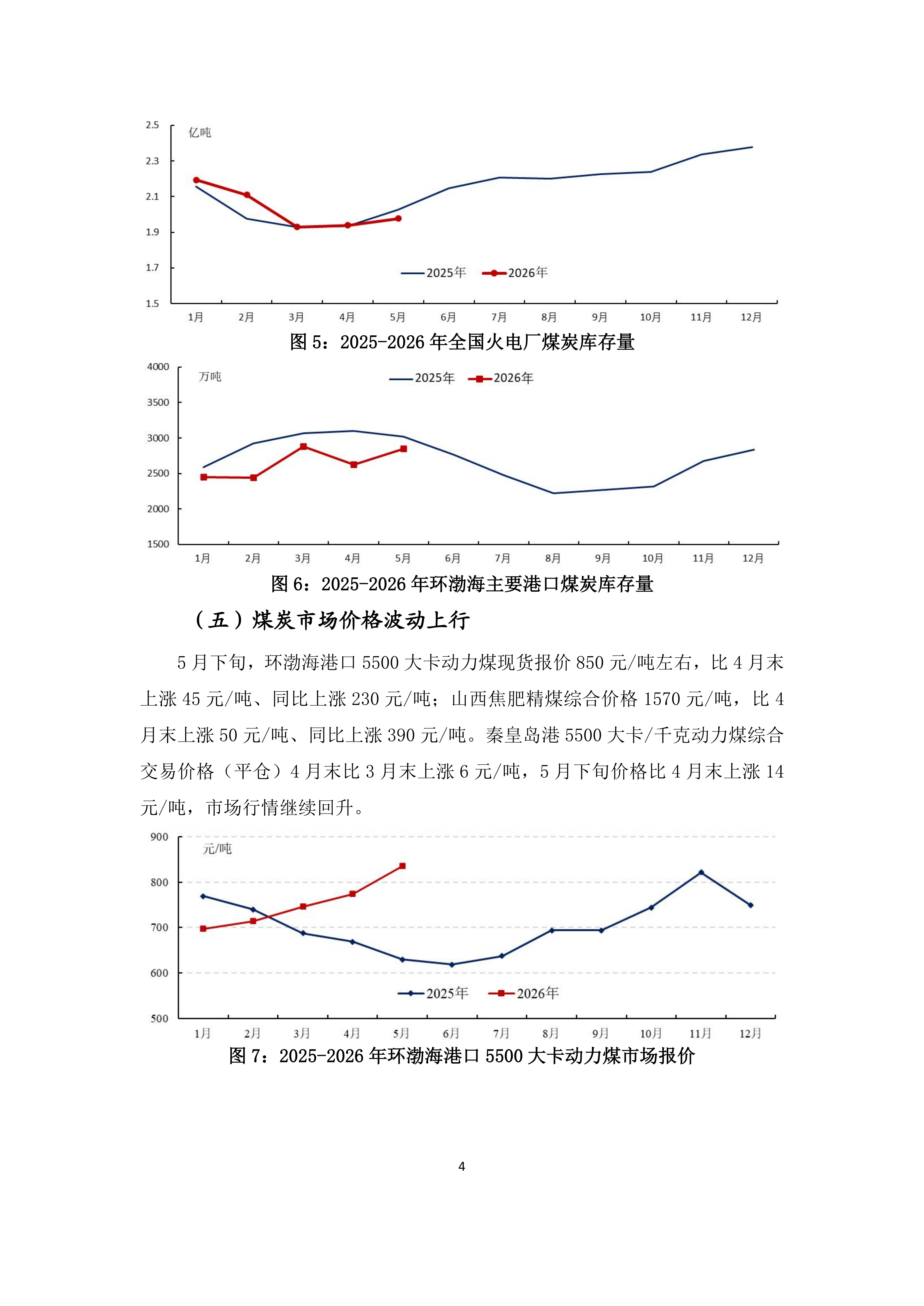 2026年4、5月份煤炭市场运行综述_04.png
