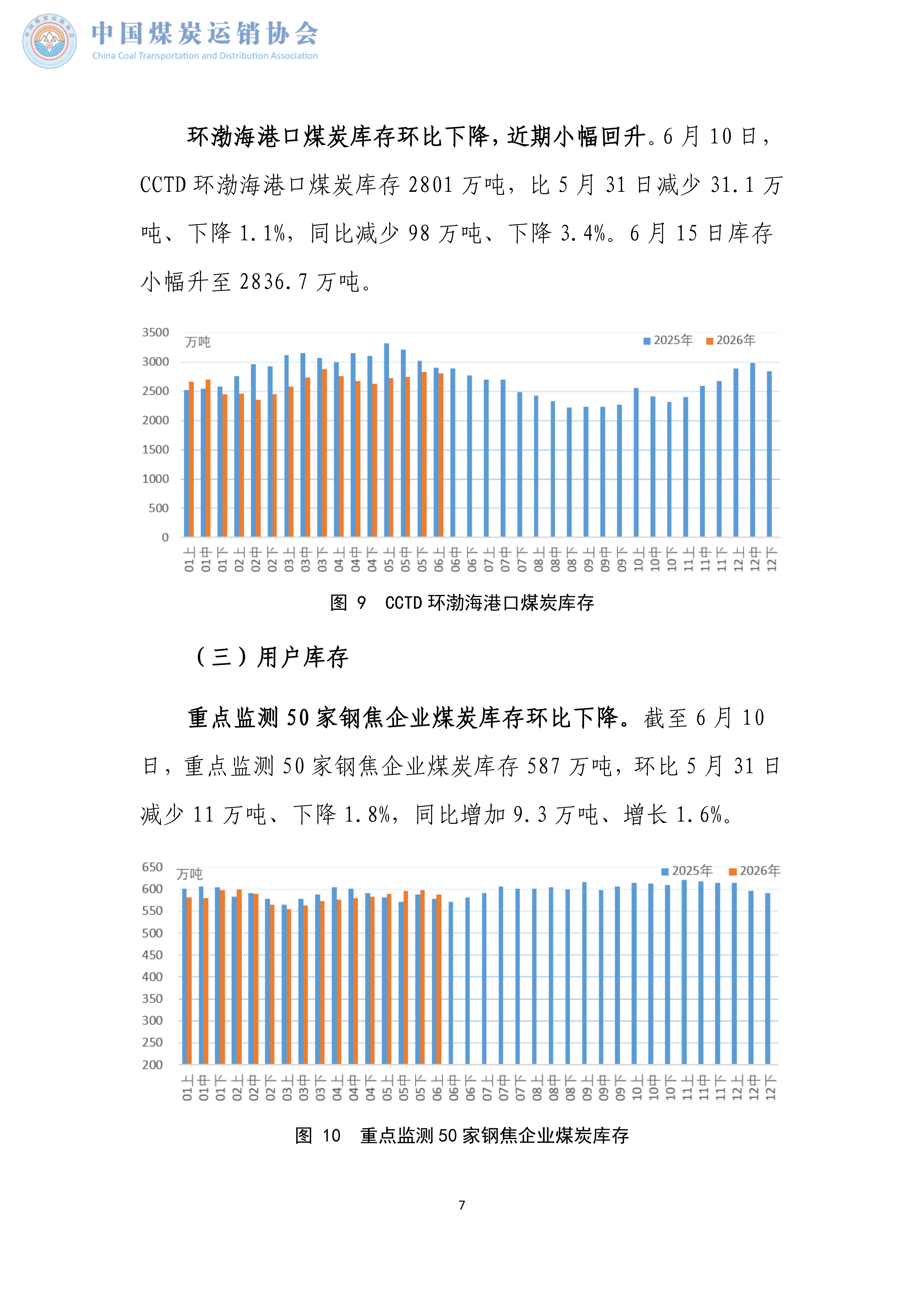 煤炭市场调度旬报(2026年6月上旬）_07.png