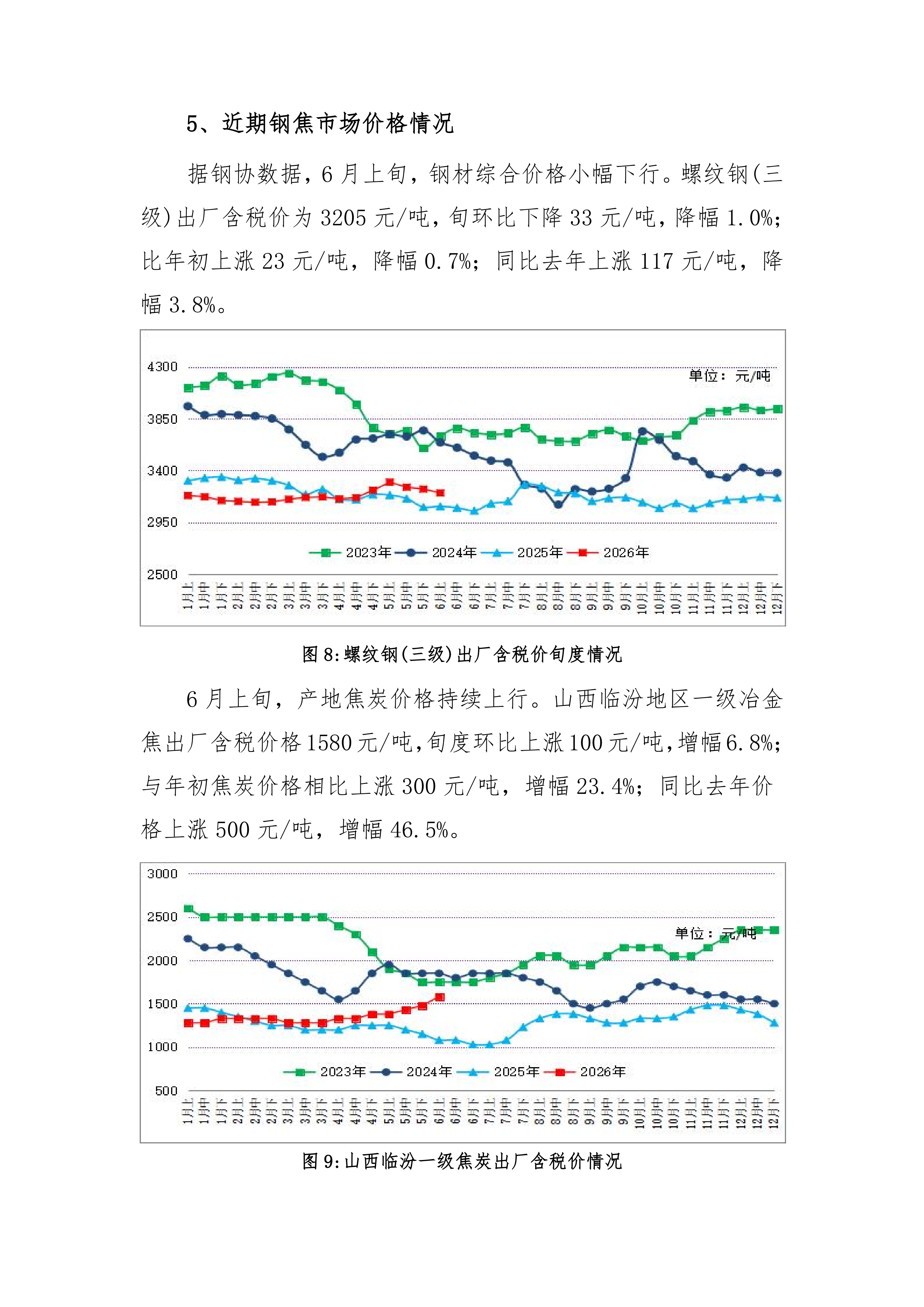 炼焦煤市场运行旬报 (2026年5月中旬）_06.png