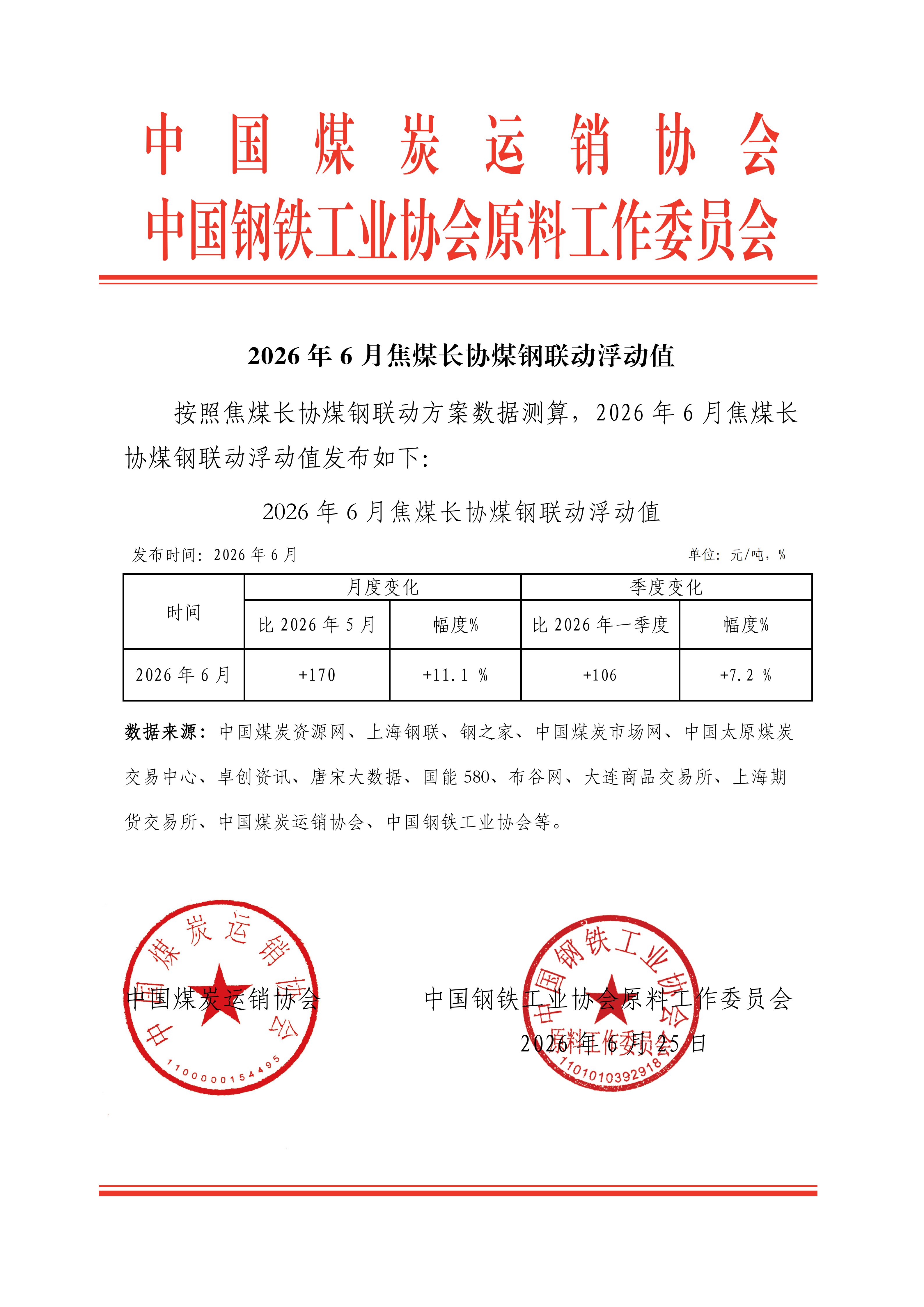 2026年6月焦煤长协煤钢联动浮动值_01.png