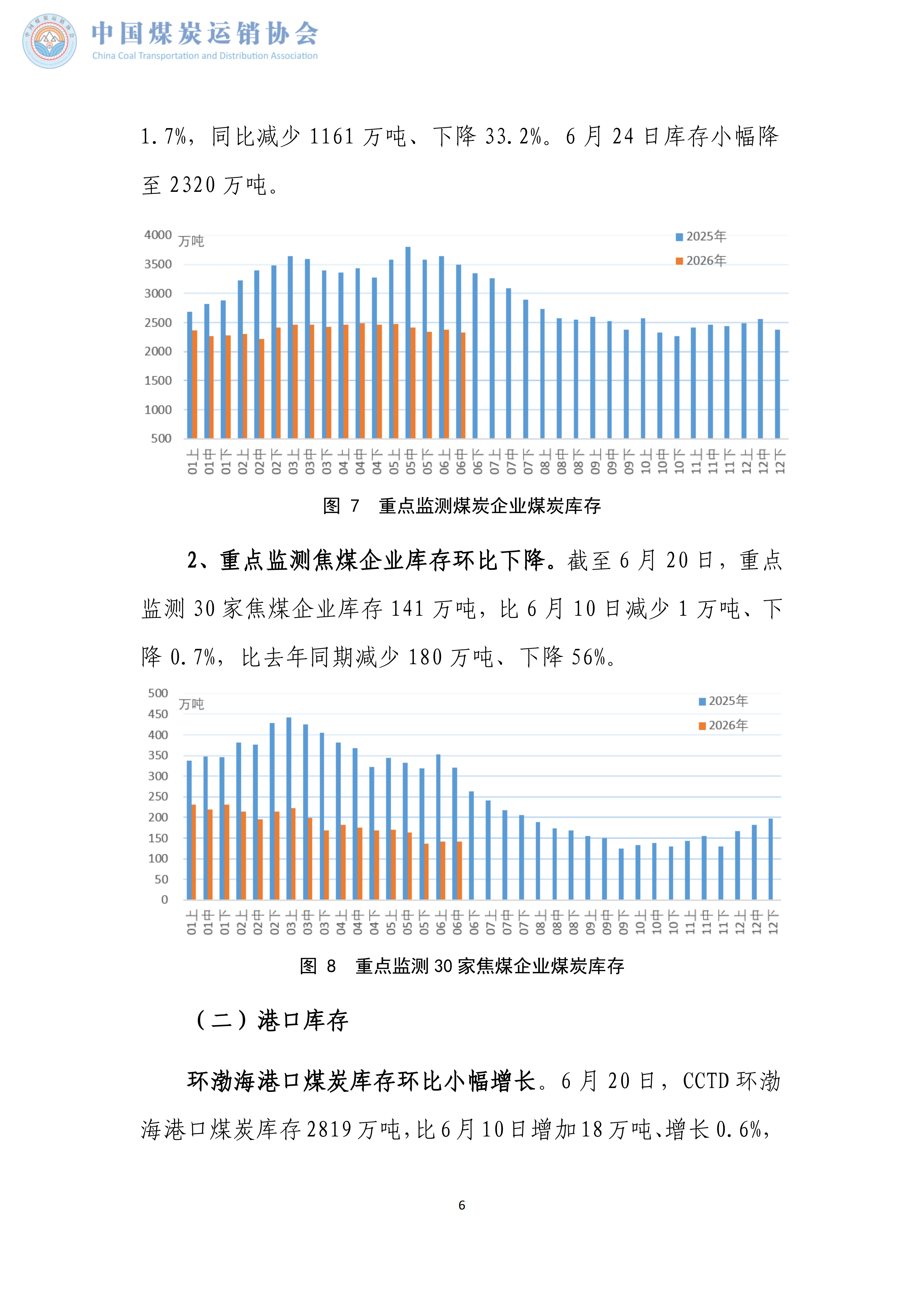 煤炭市场调度旬报(2026年6月中旬）_06.png