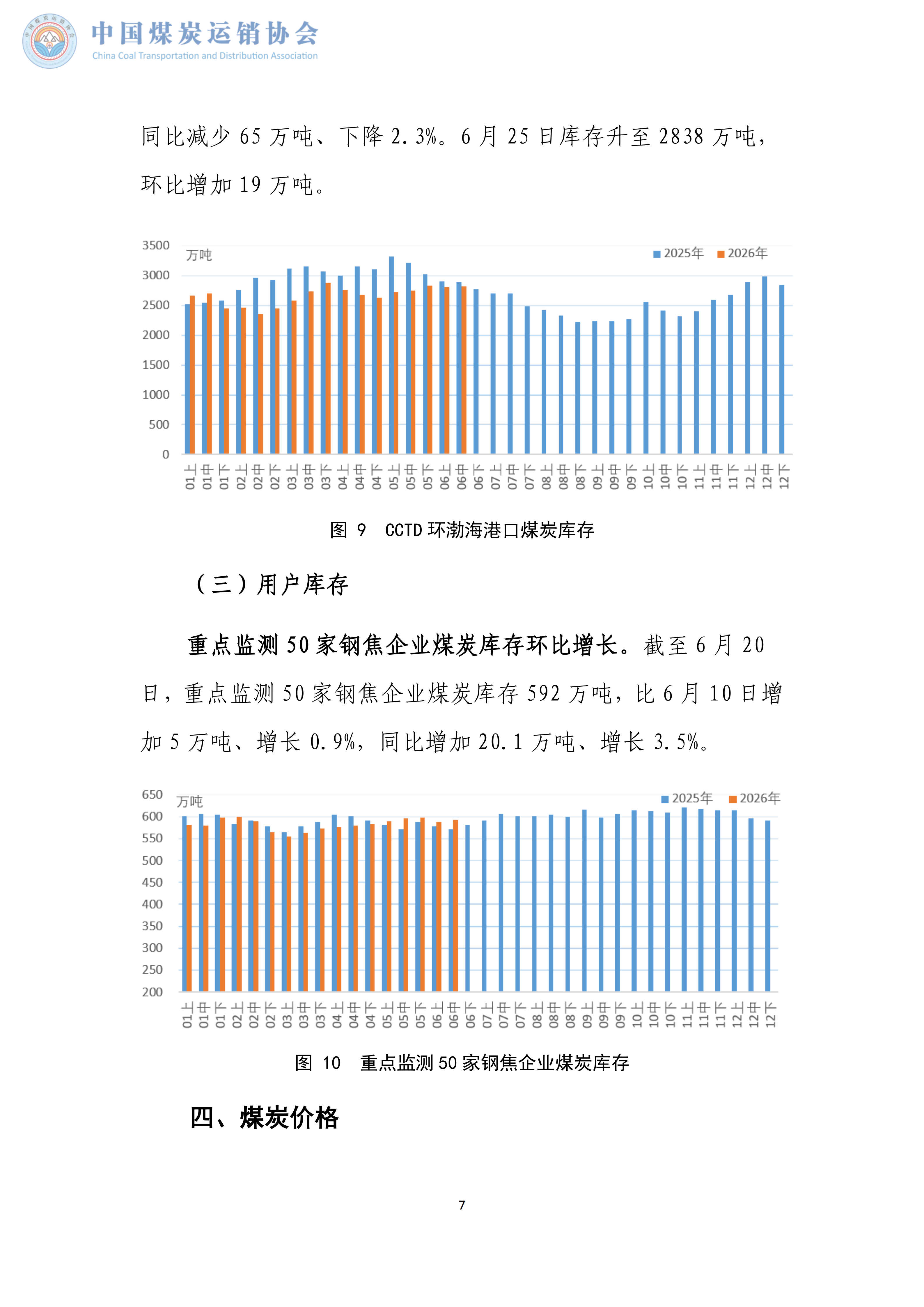 煤炭市场调度旬报(2026年6月中旬）_07.png