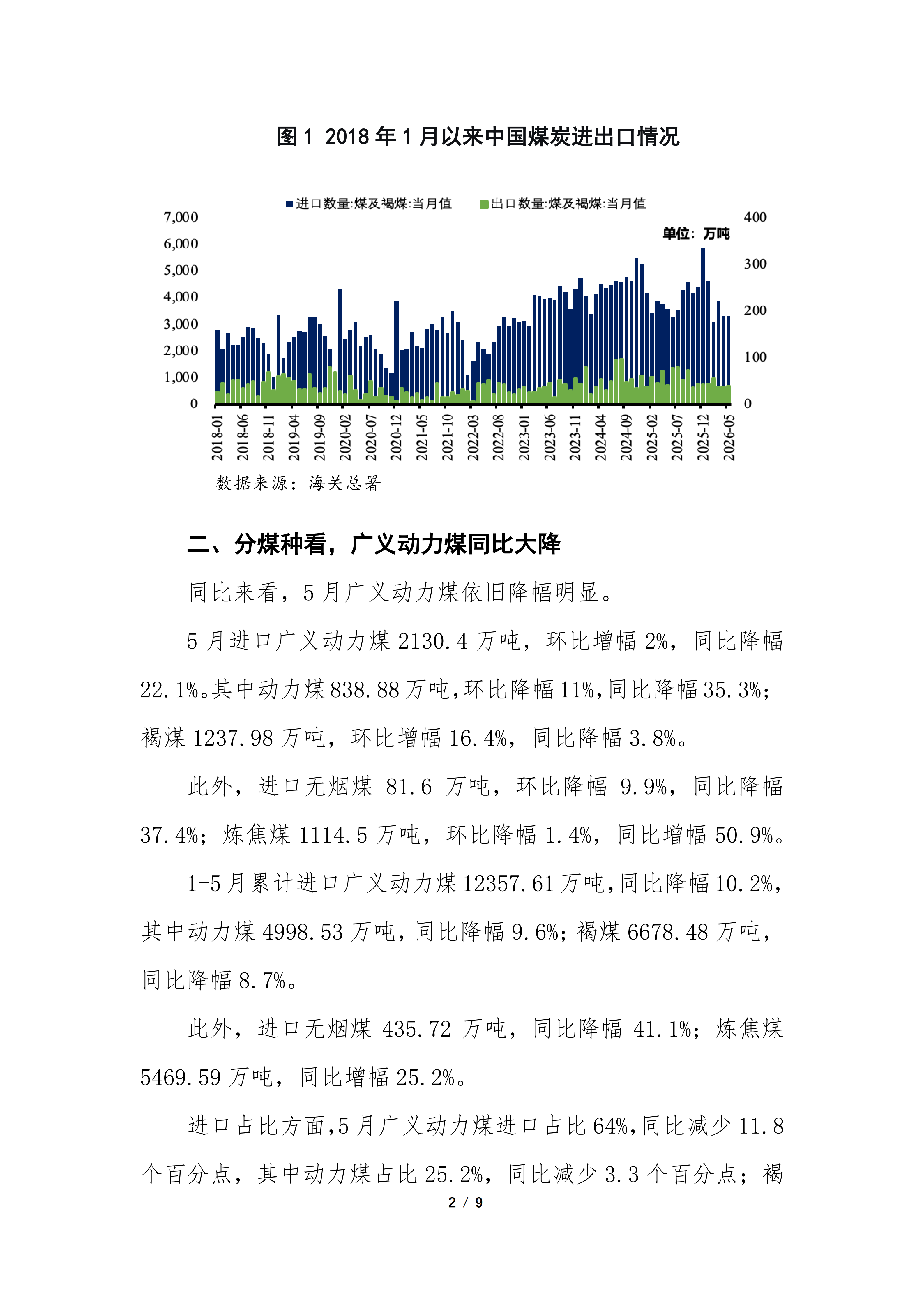 2026年5月煤炭进出口分析（专委会）_02.png