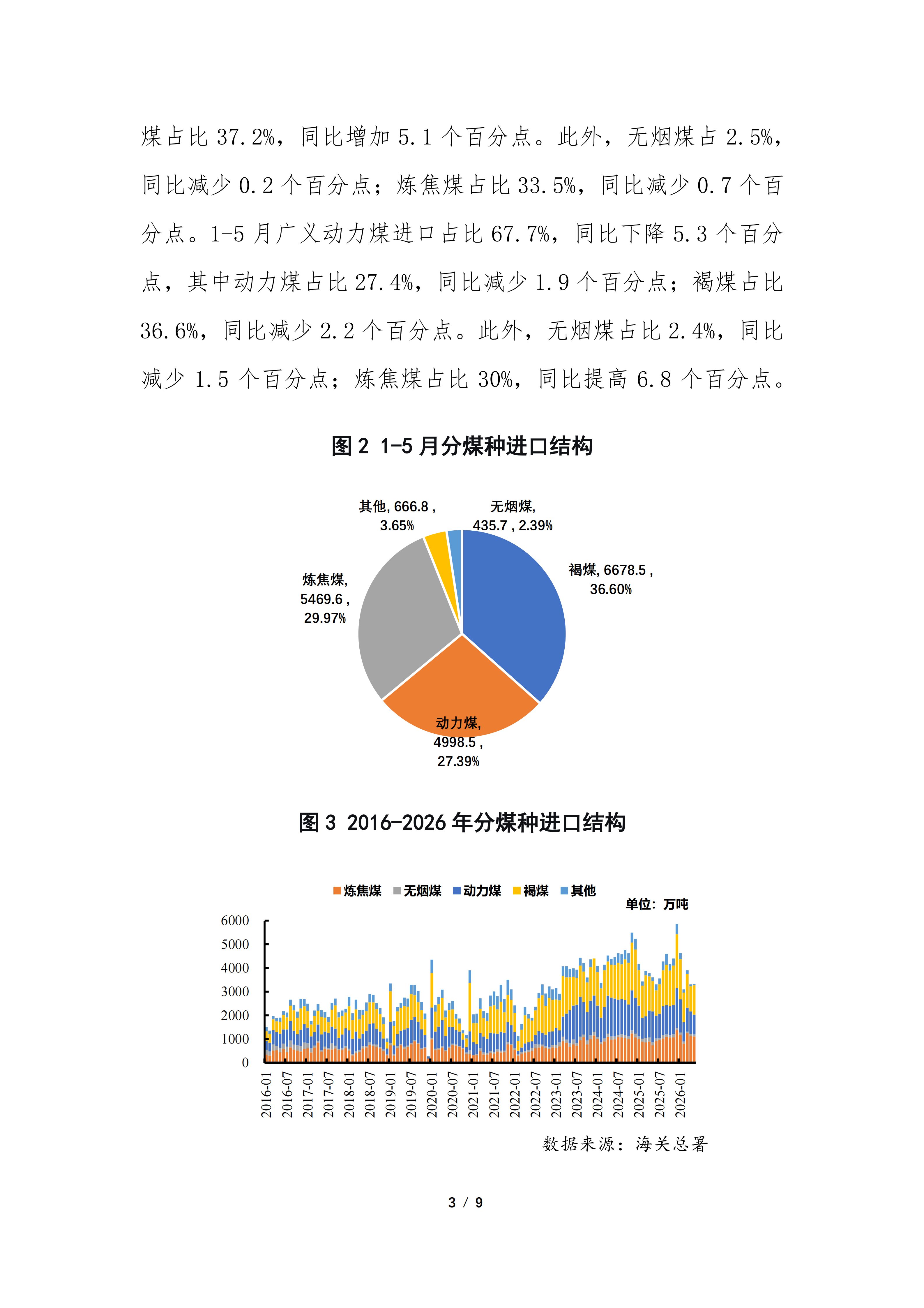 2026年5月煤炭进出口分析（专委会）_03.png