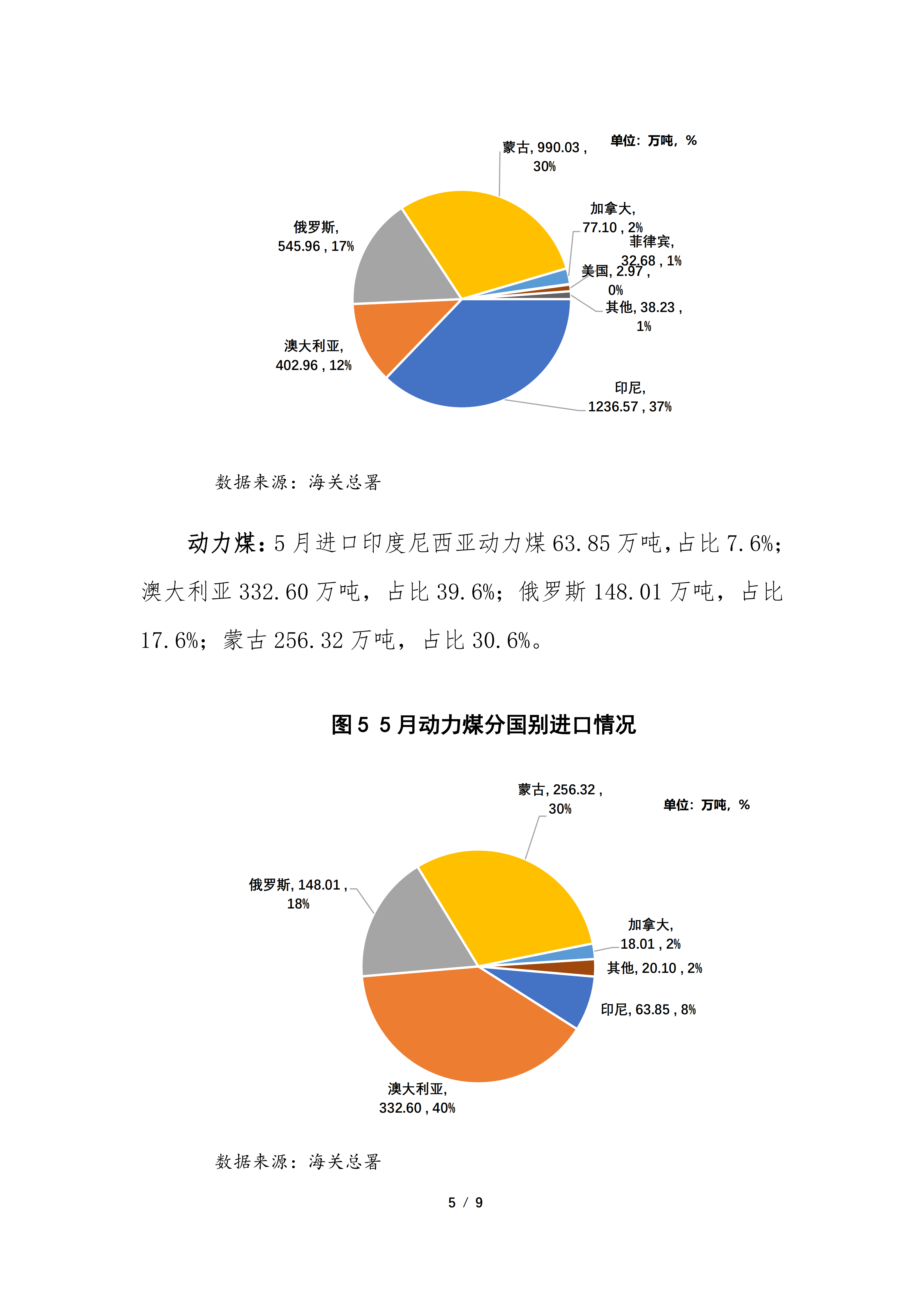 2026年5月煤炭进出口分析（专委会）_05.png