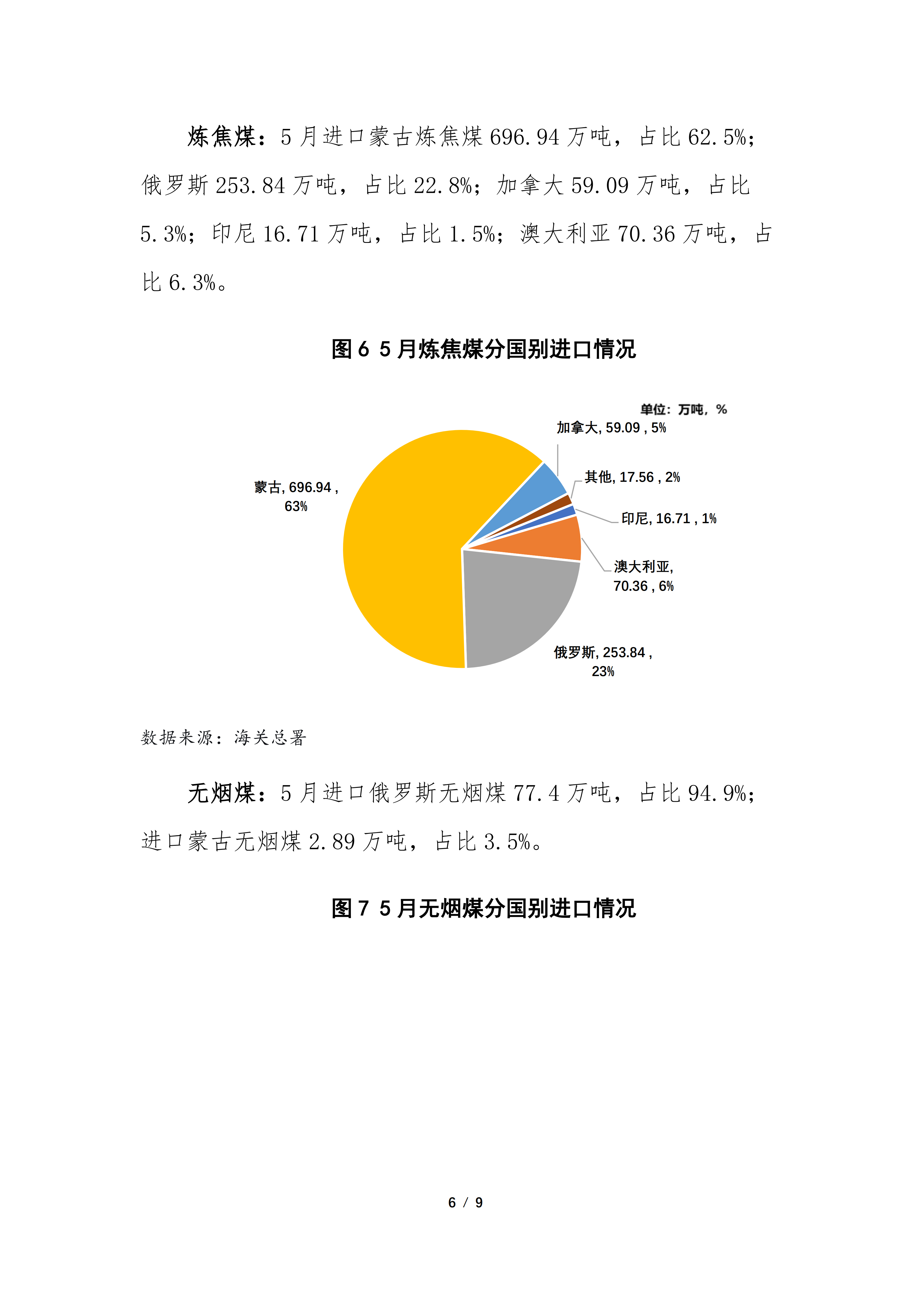 2026年5月煤炭进出口分析（专委会）_06.png