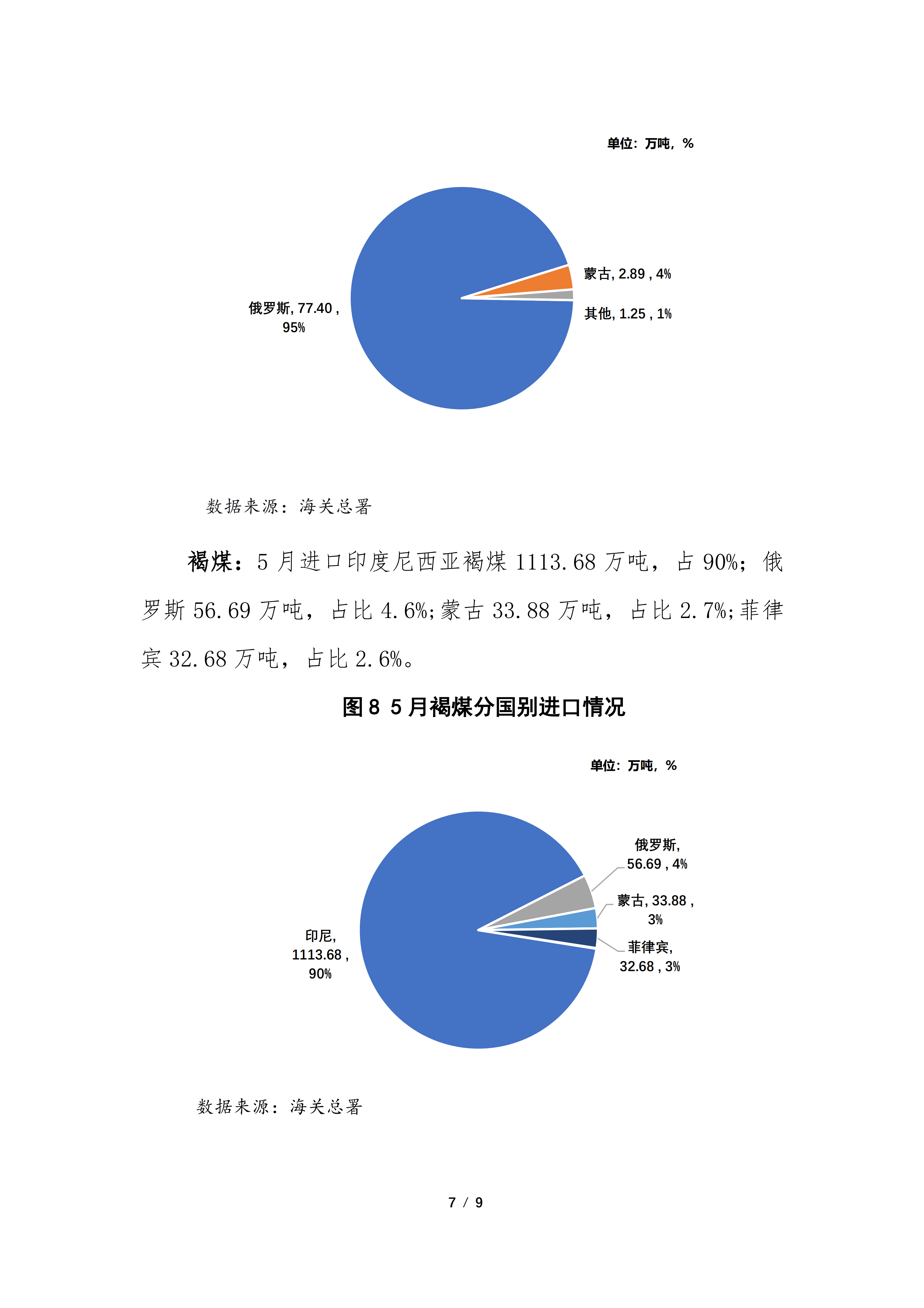 2026年5月煤炭进出口分析（专委会）_07.png