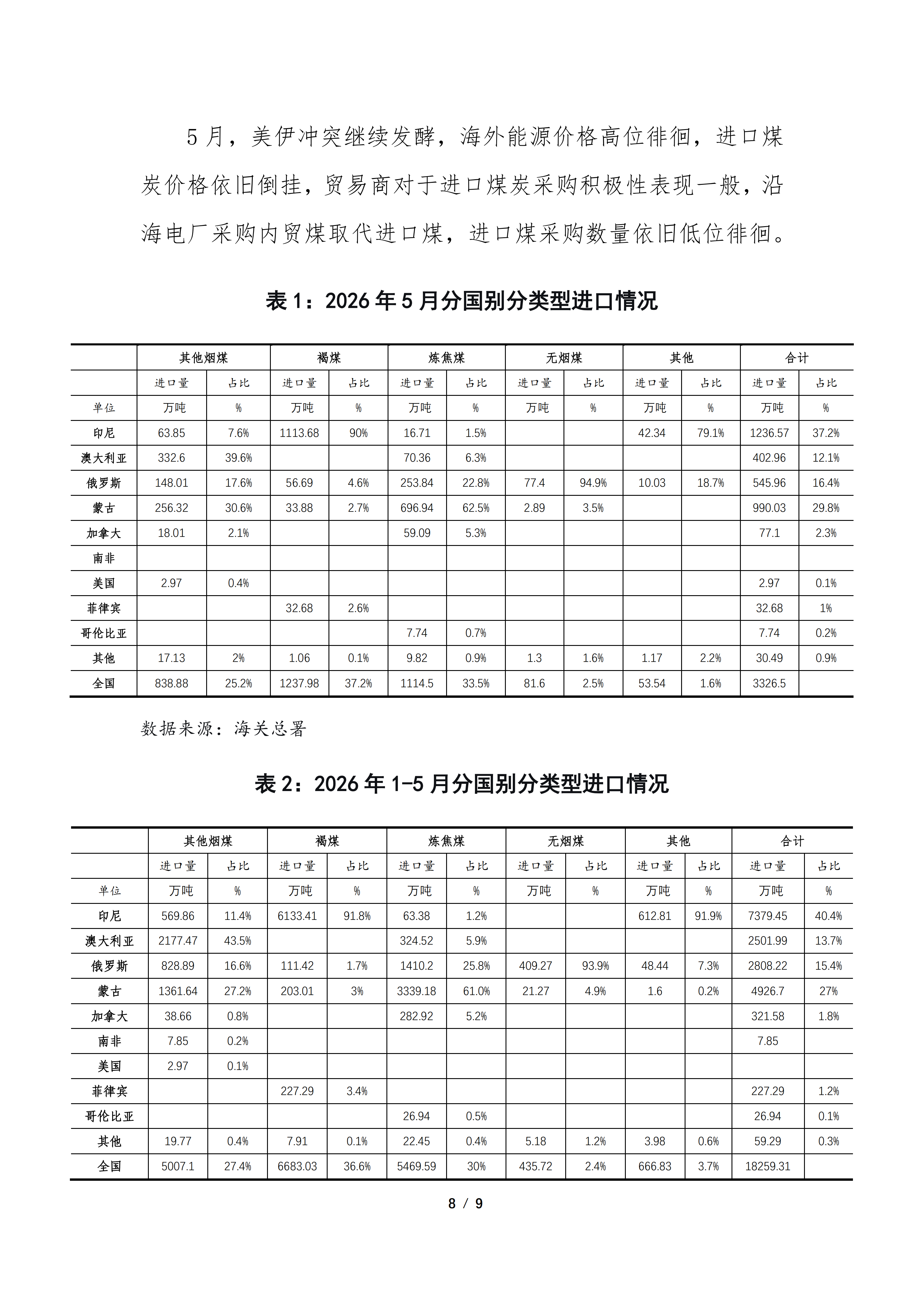 2026年5月煤炭进出口分析（专委会）_08.png