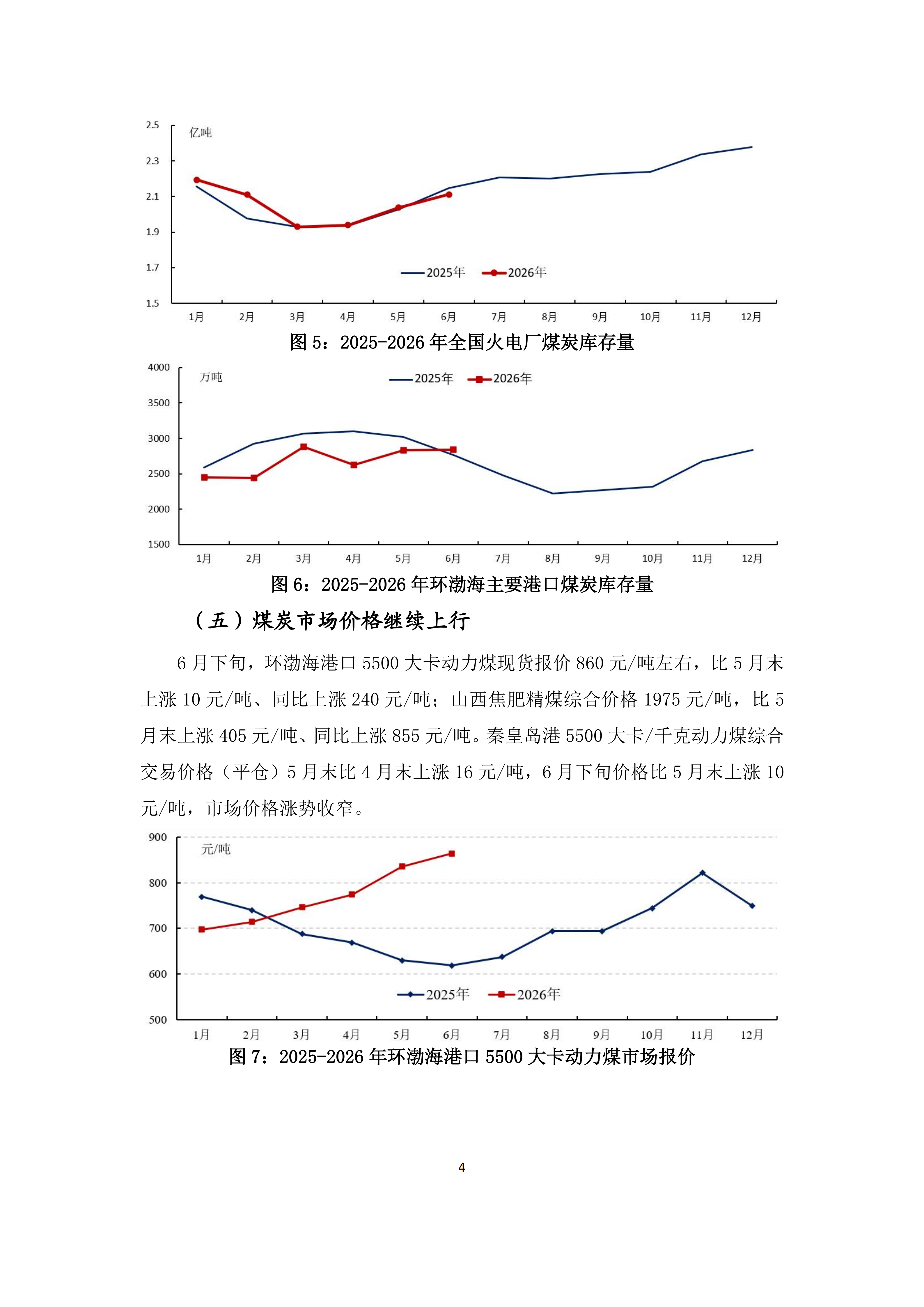 2026年5、6月份煤炭市场运行综述_04.png