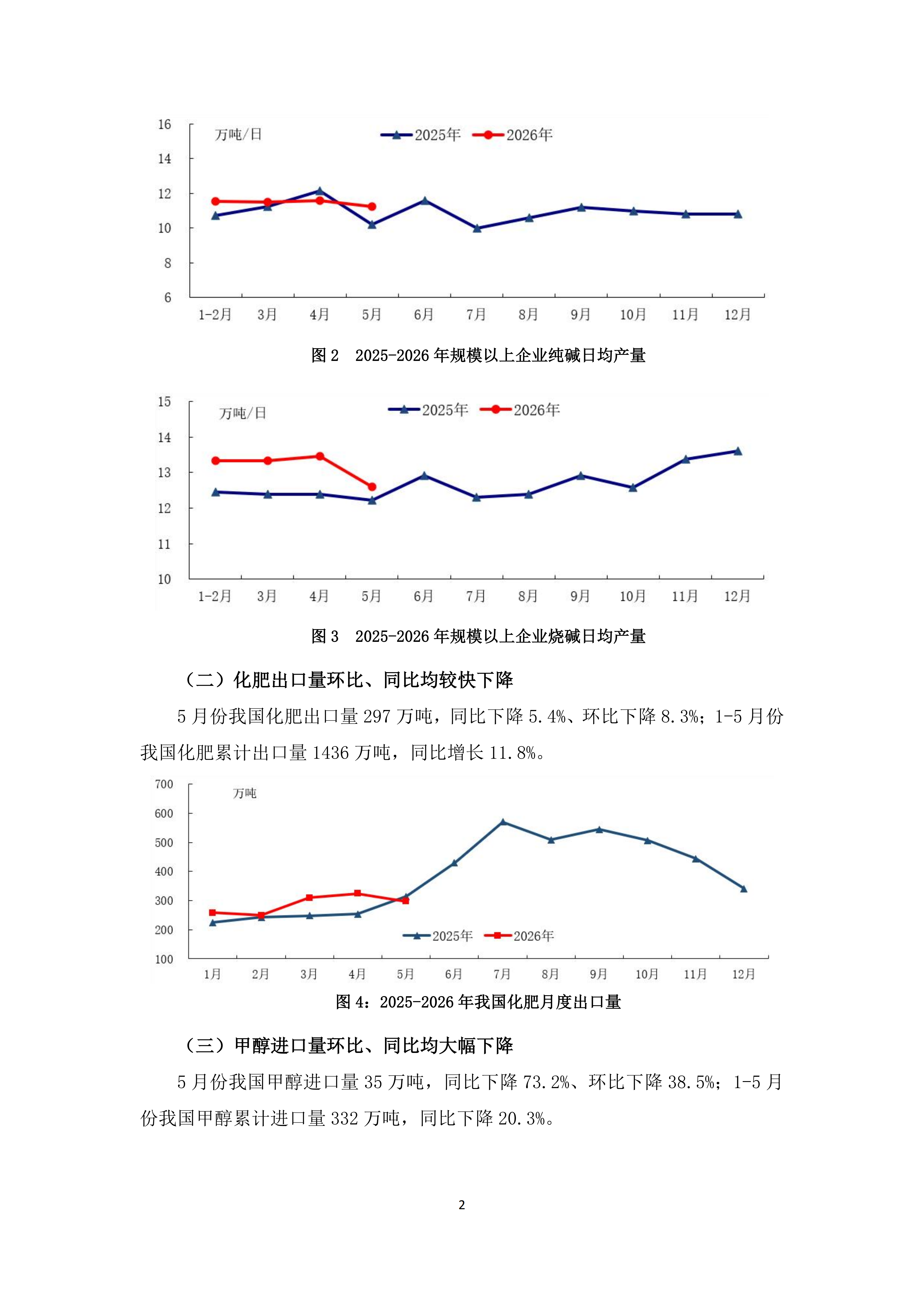2026年5、6月份煤化工行业运行综述_02.png
