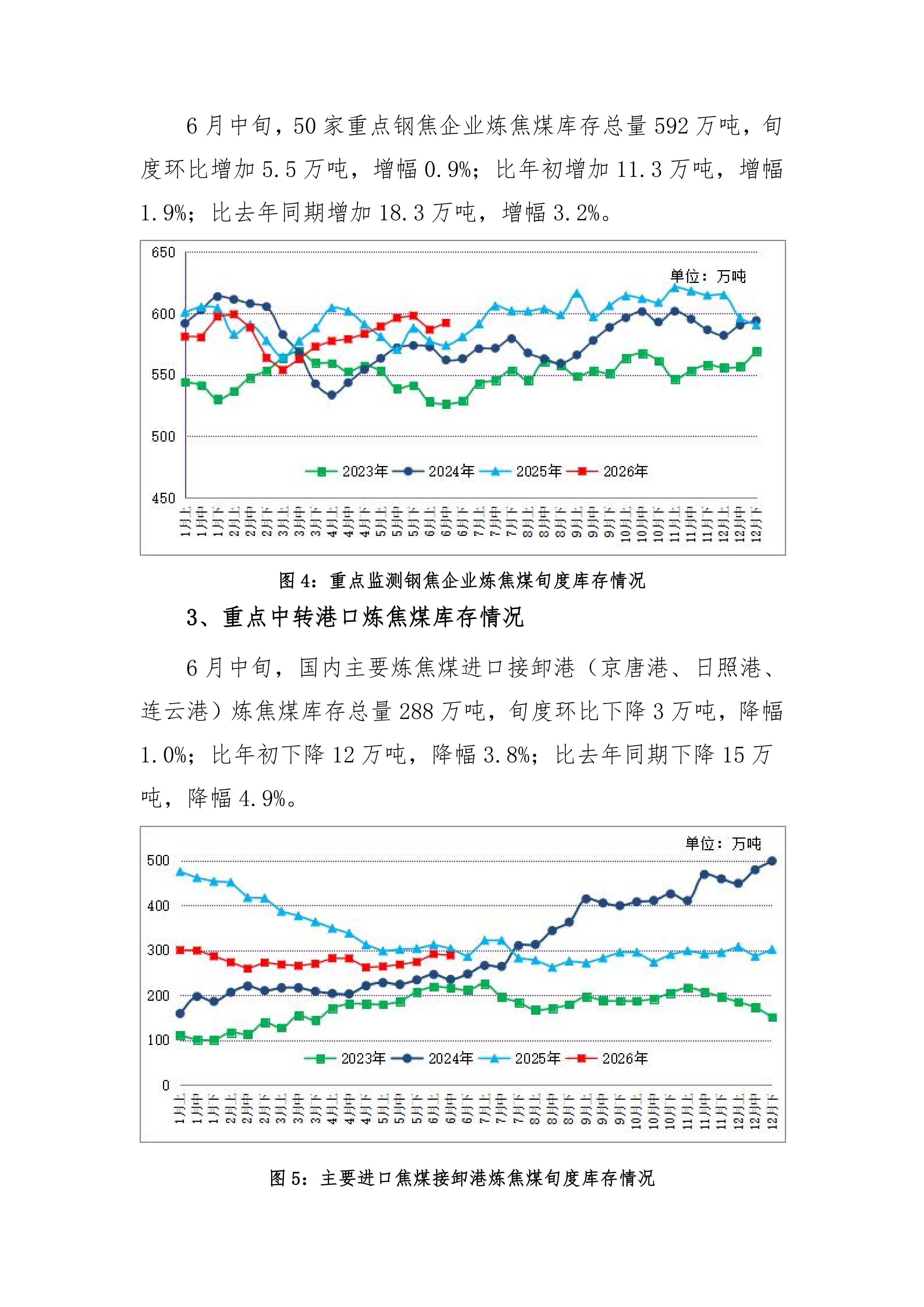 炼焦煤市场运行旬报 (2026年6月中旬）_04.png