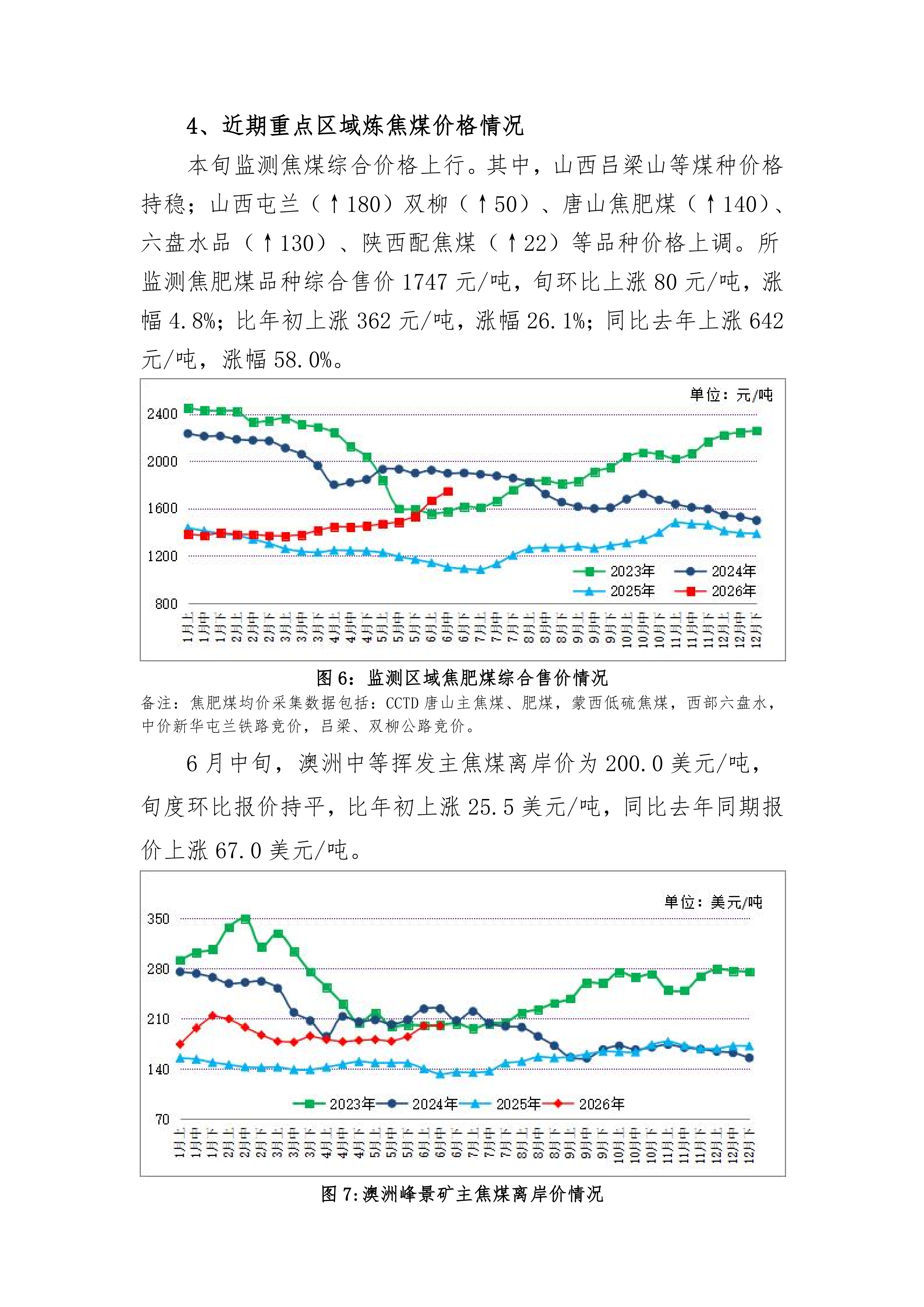 炼焦煤市场运行旬报 (2026年6月中旬）_05.png