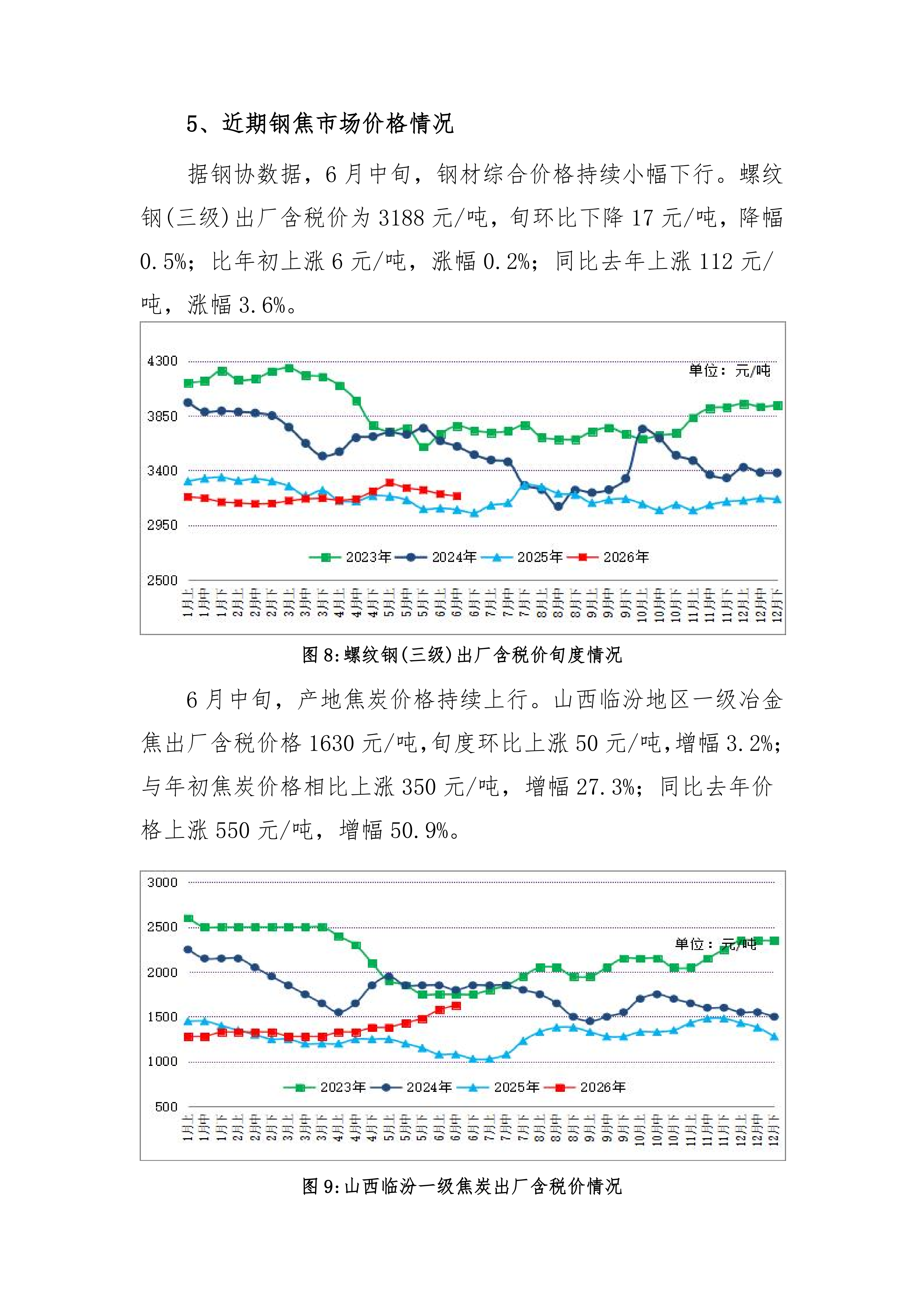 炼焦煤市场运行旬报 (2026年6月中旬）_06.png