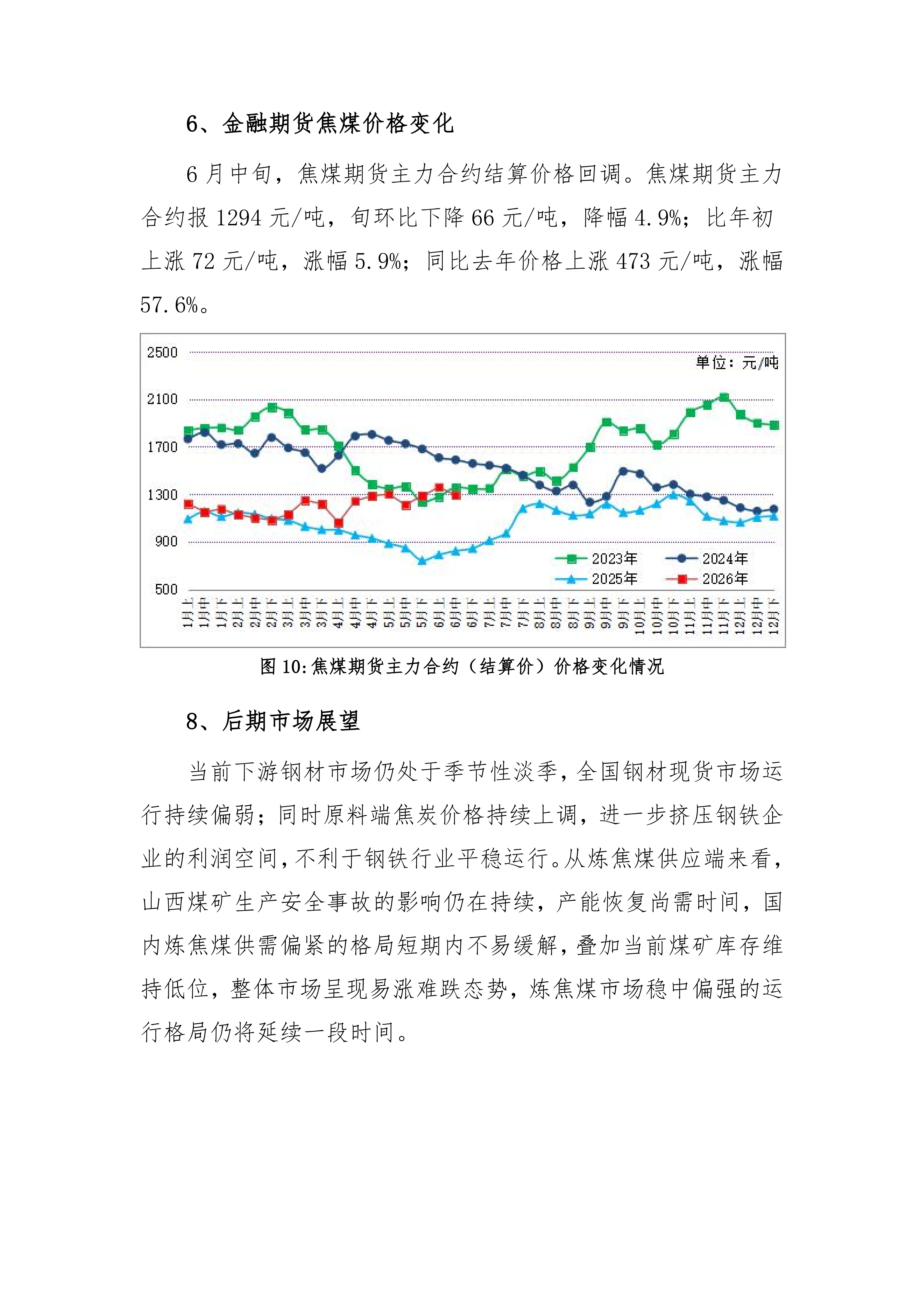 炼焦煤市场运行旬报 (2026年6月中旬）_07.png