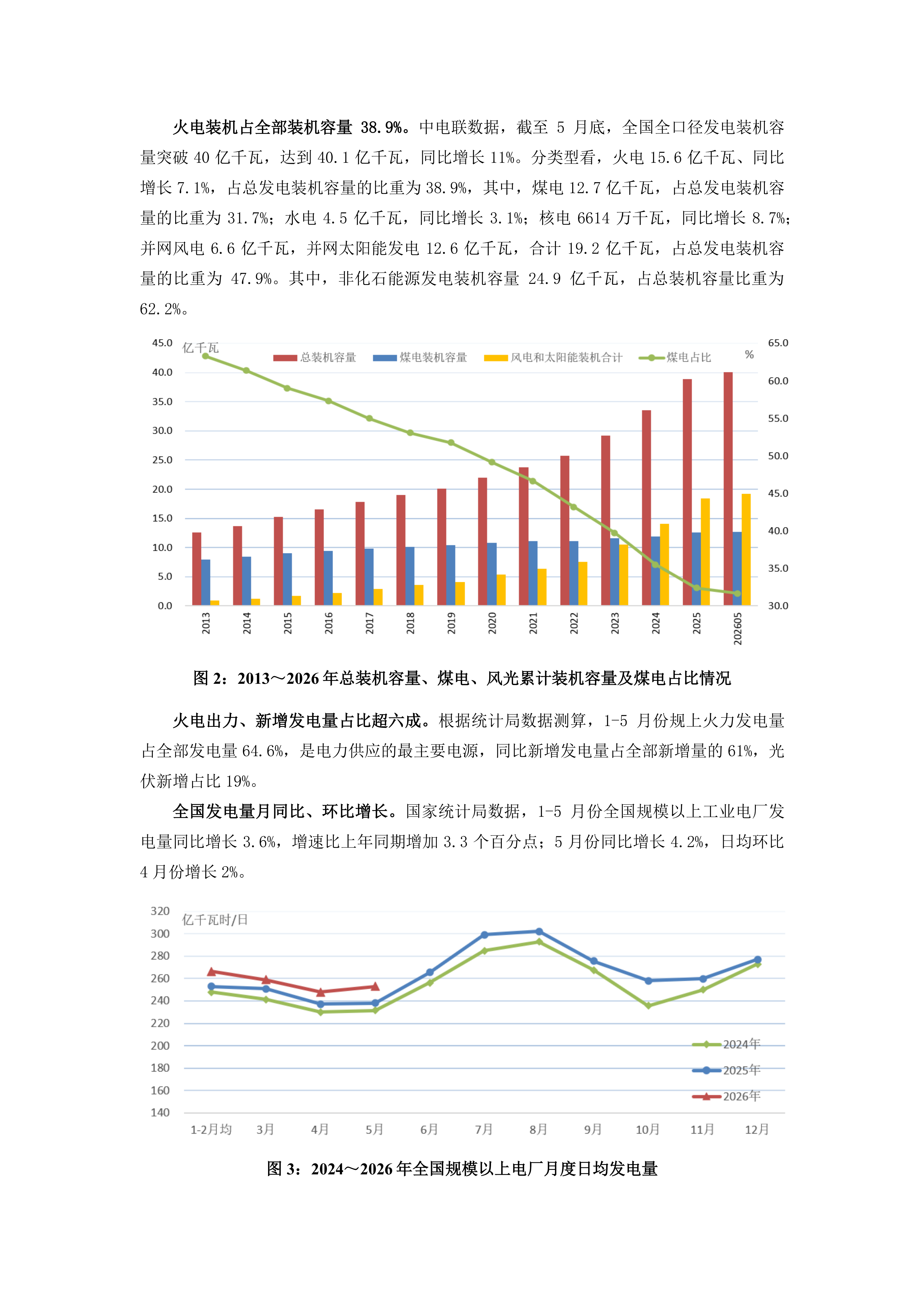 2026年5、6月火电行业运行情况及后期展望(1)_02.png