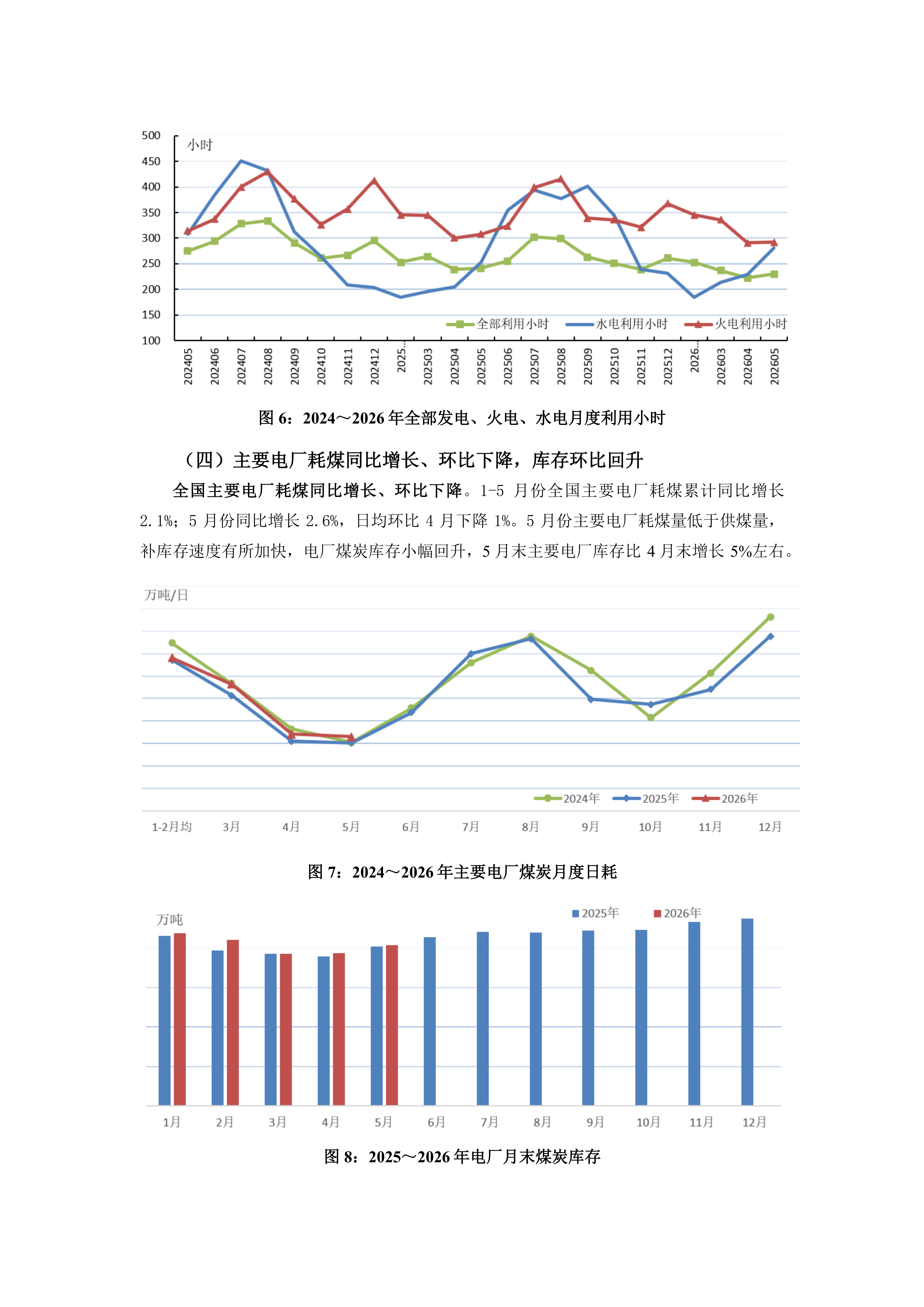 2026年5、6月火电行业运行情况及后期展望(1)_04.png
