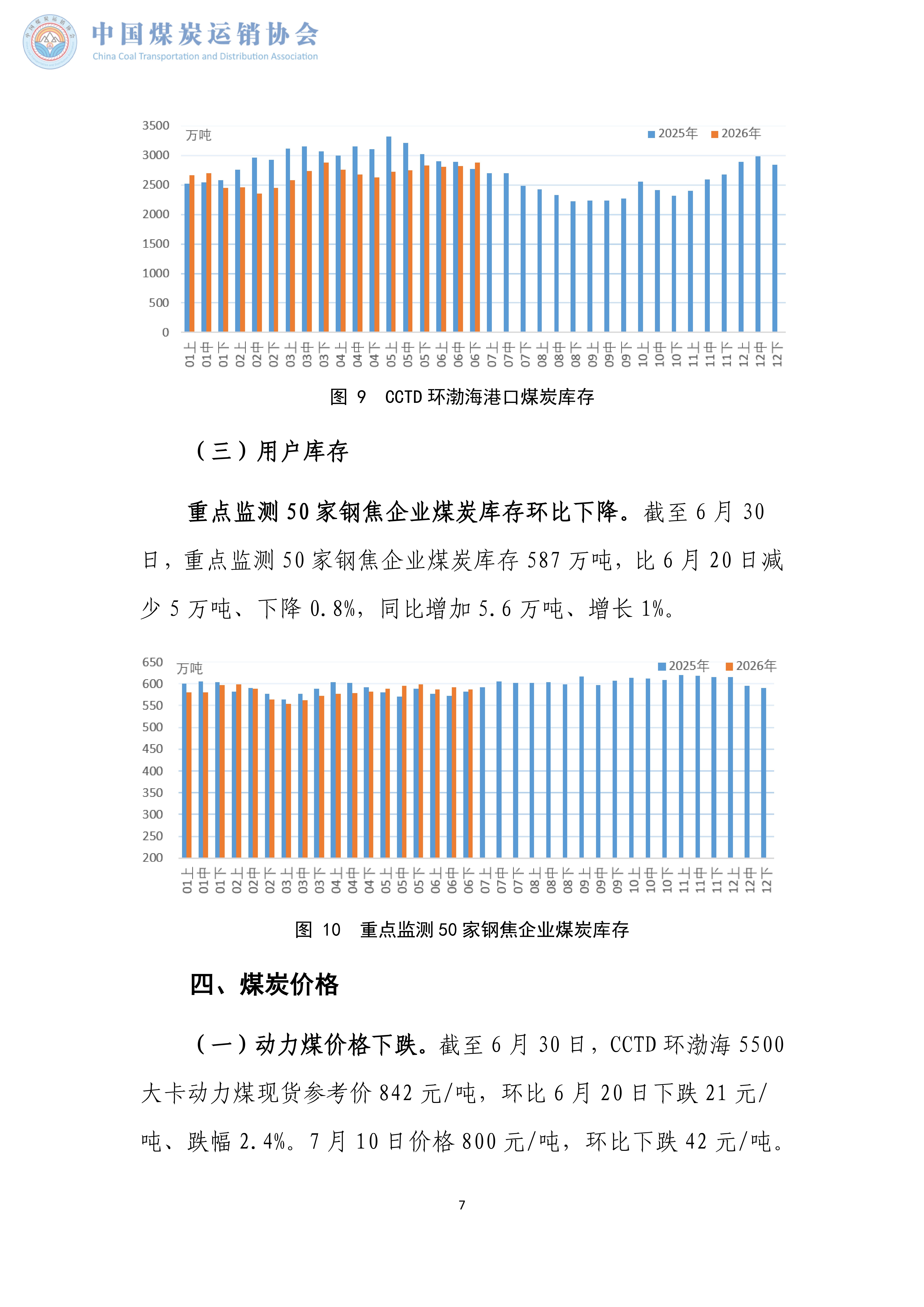 煤炭市场调度旬报(2026年6月下旬）_07.png
