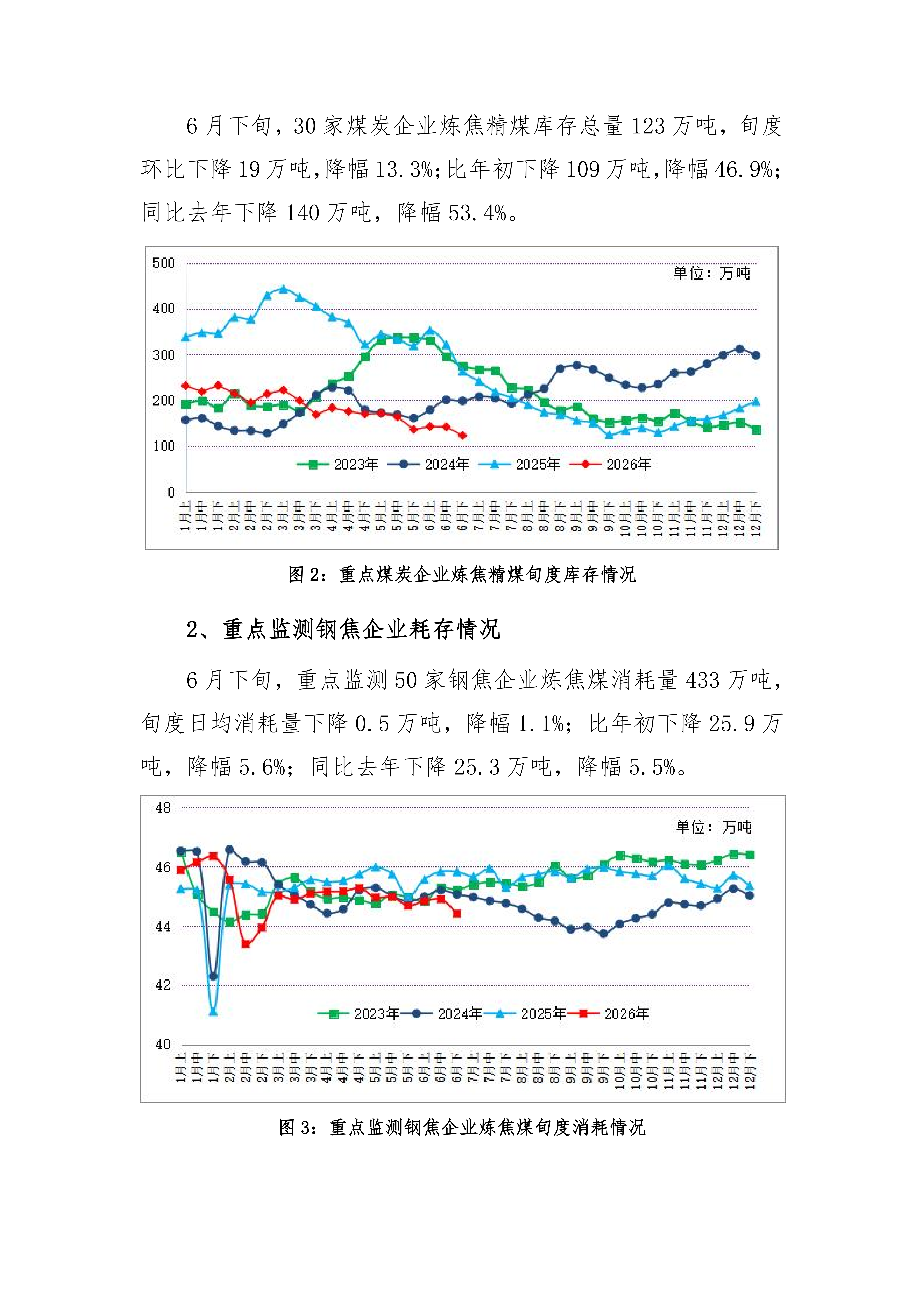 炼焦煤市场运行旬报 (2026年6月下旬 ）  2026-7-6(1)_03.png