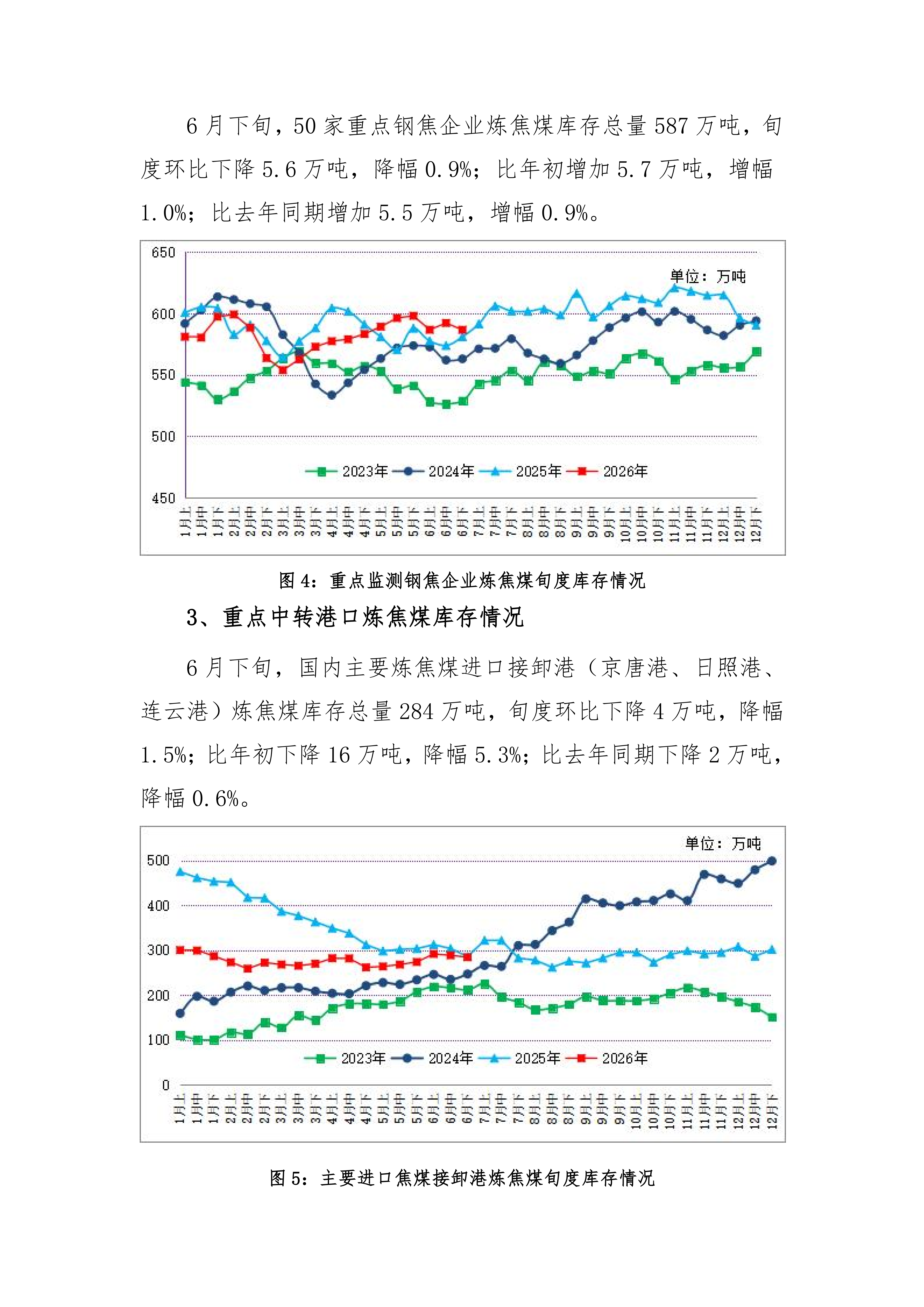 炼焦煤市场运行旬报 (2026年6月下旬 ）  2026-7-6(1)_04.png