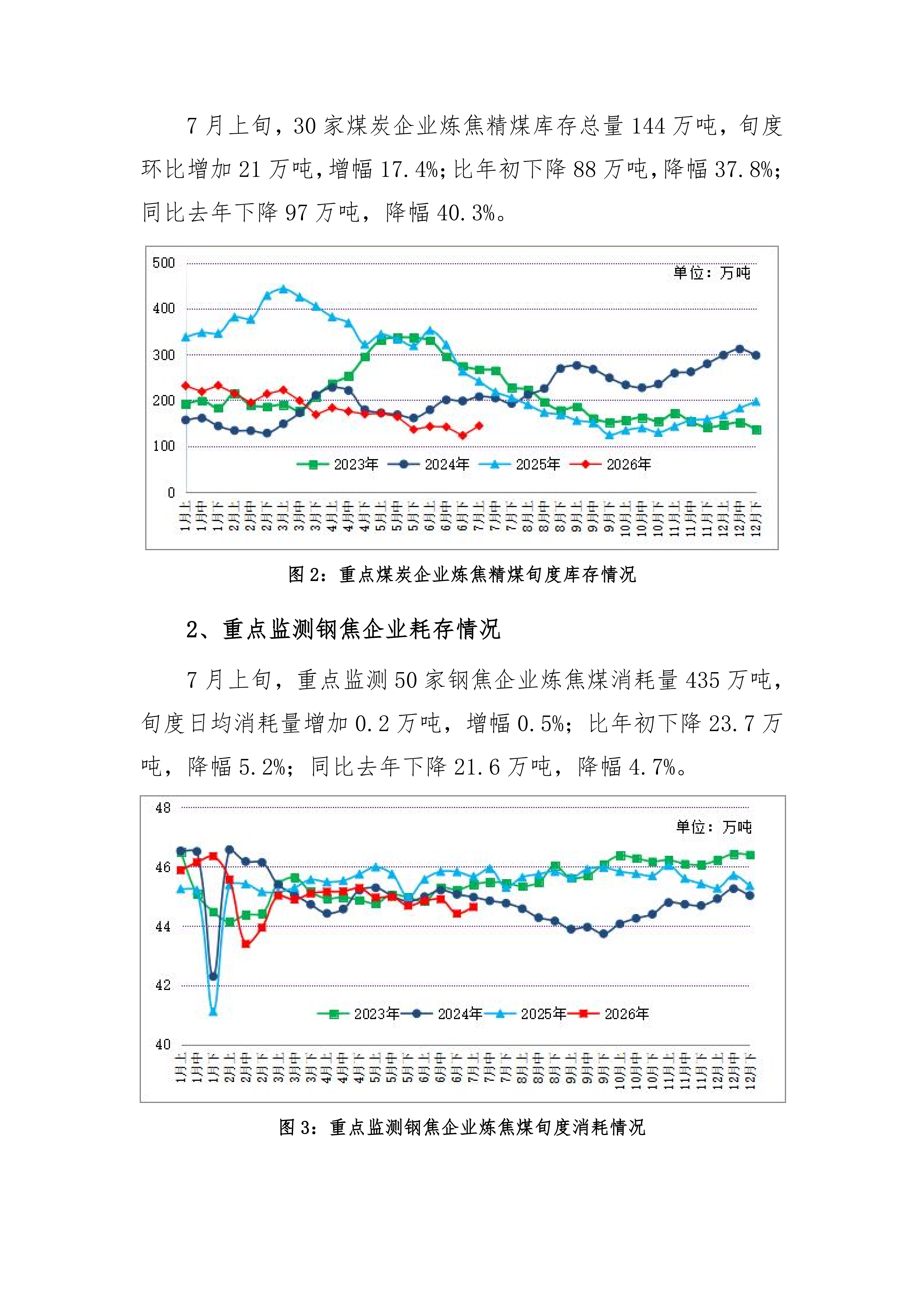 炼焦煤市场运行旬报 (2026年7月上旬 ）_03.png