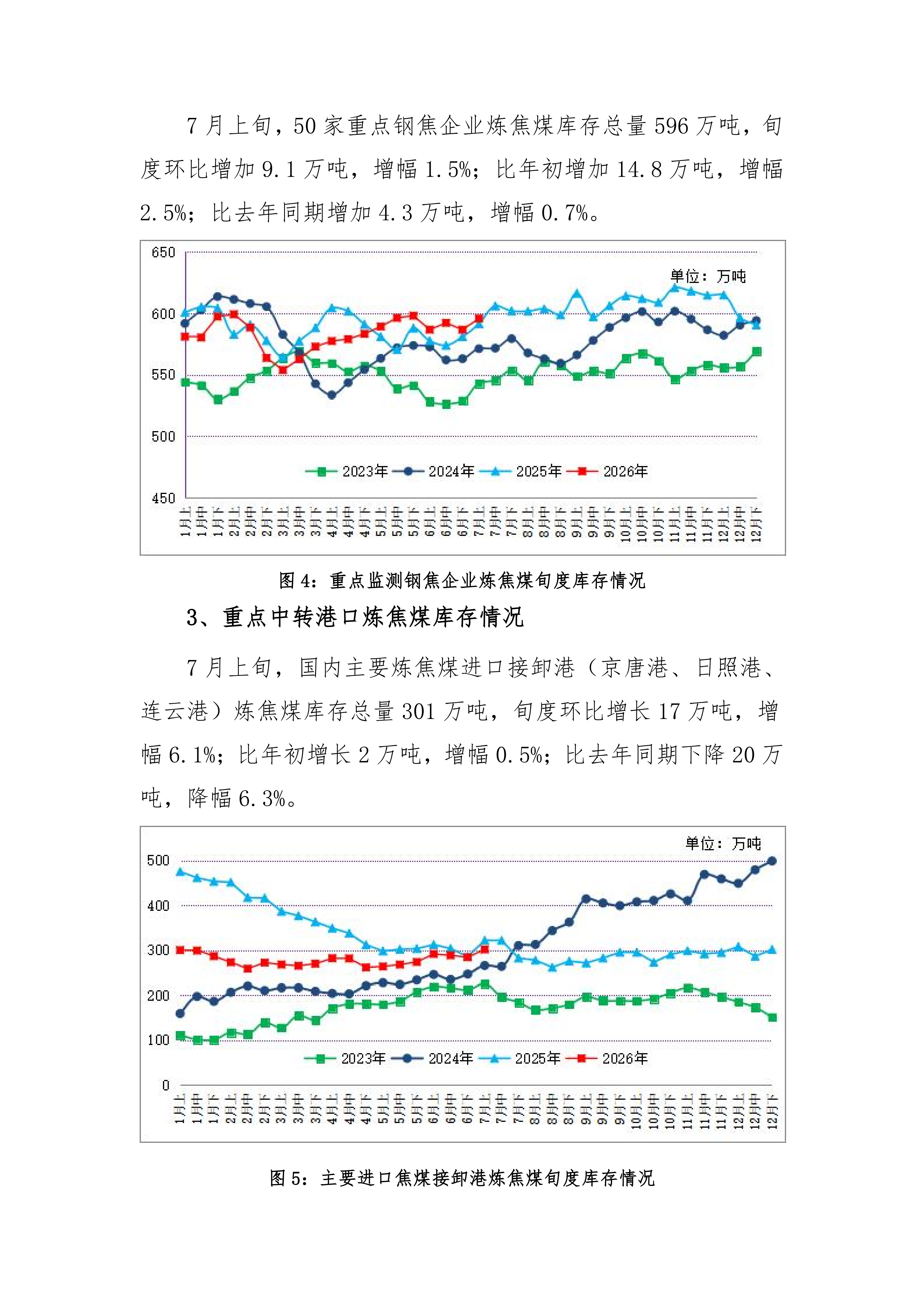 炼焦煤市场运行旬报 (2026年7月上旬 ）_04.png